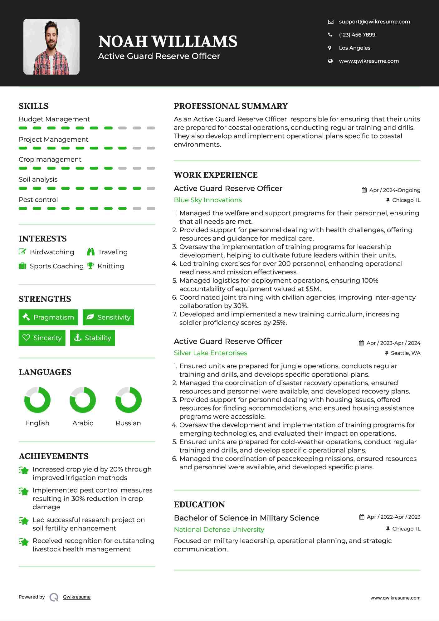 Active Guard Reserve Officer  Resume Model