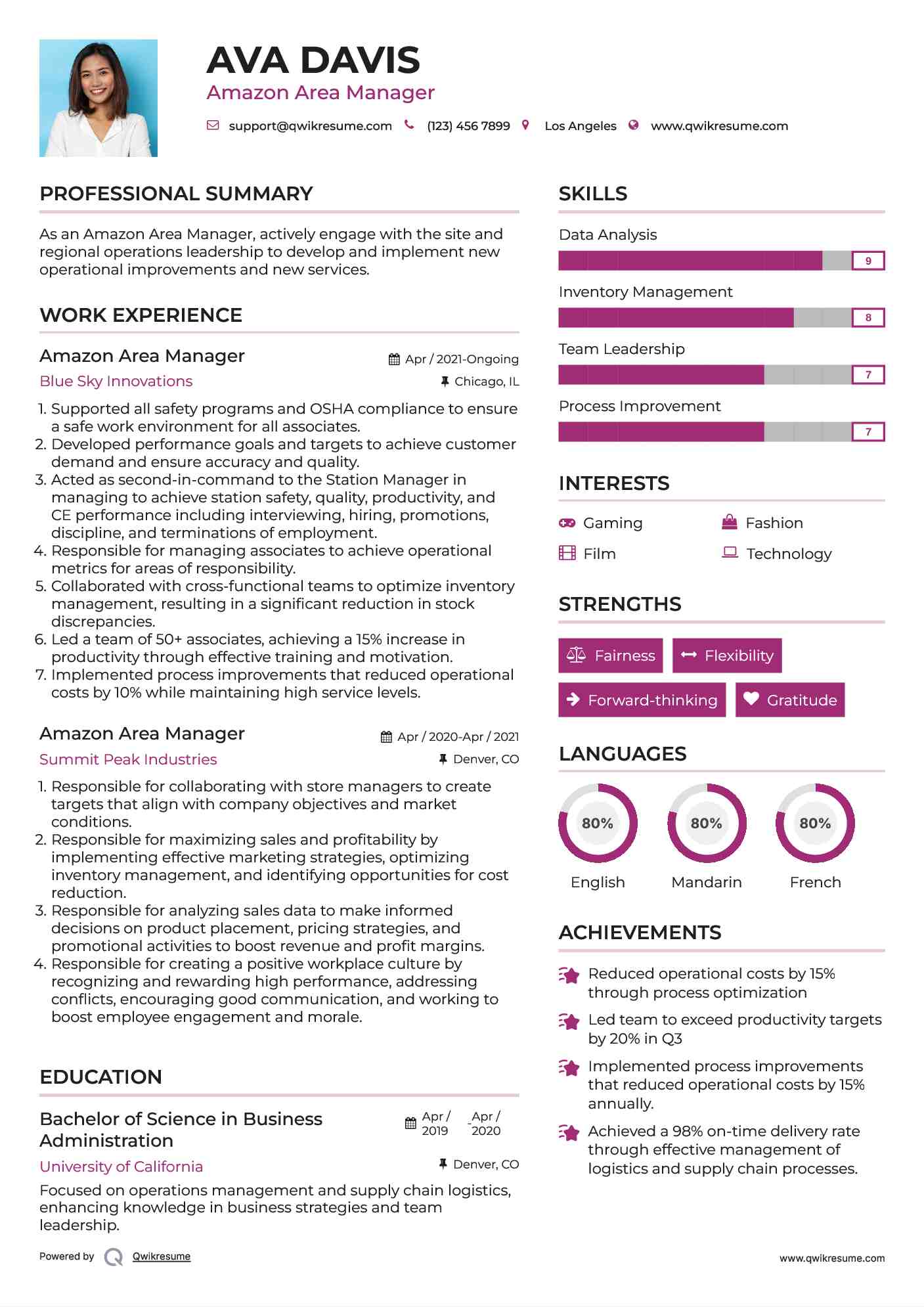 Amazon Area Manager Resume Template