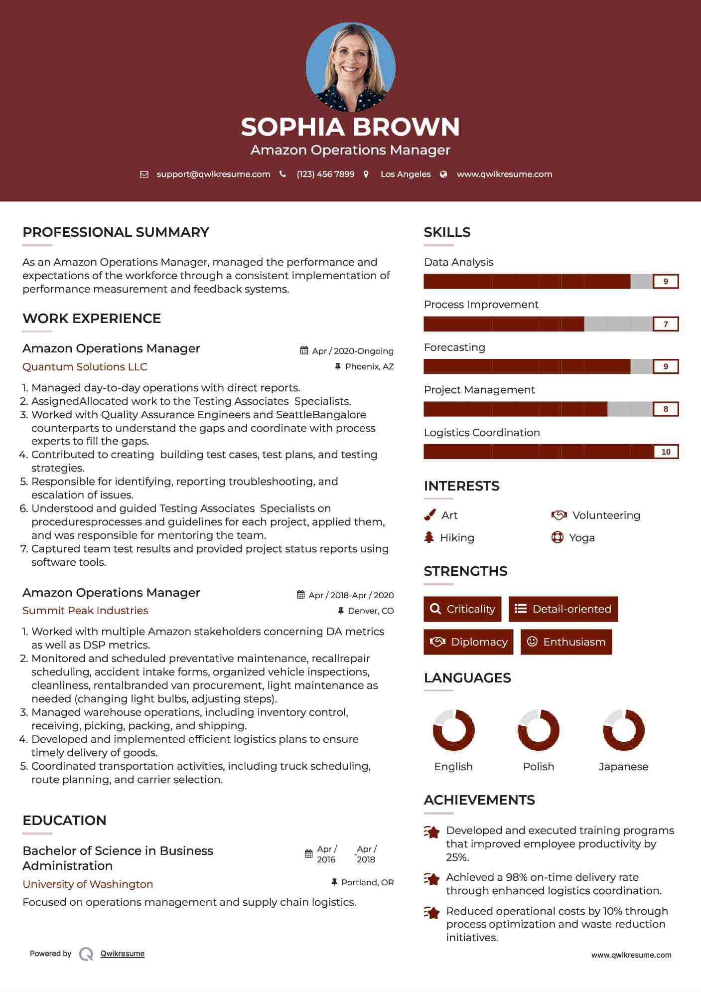 Amazon Operations Manager Resume Sample
