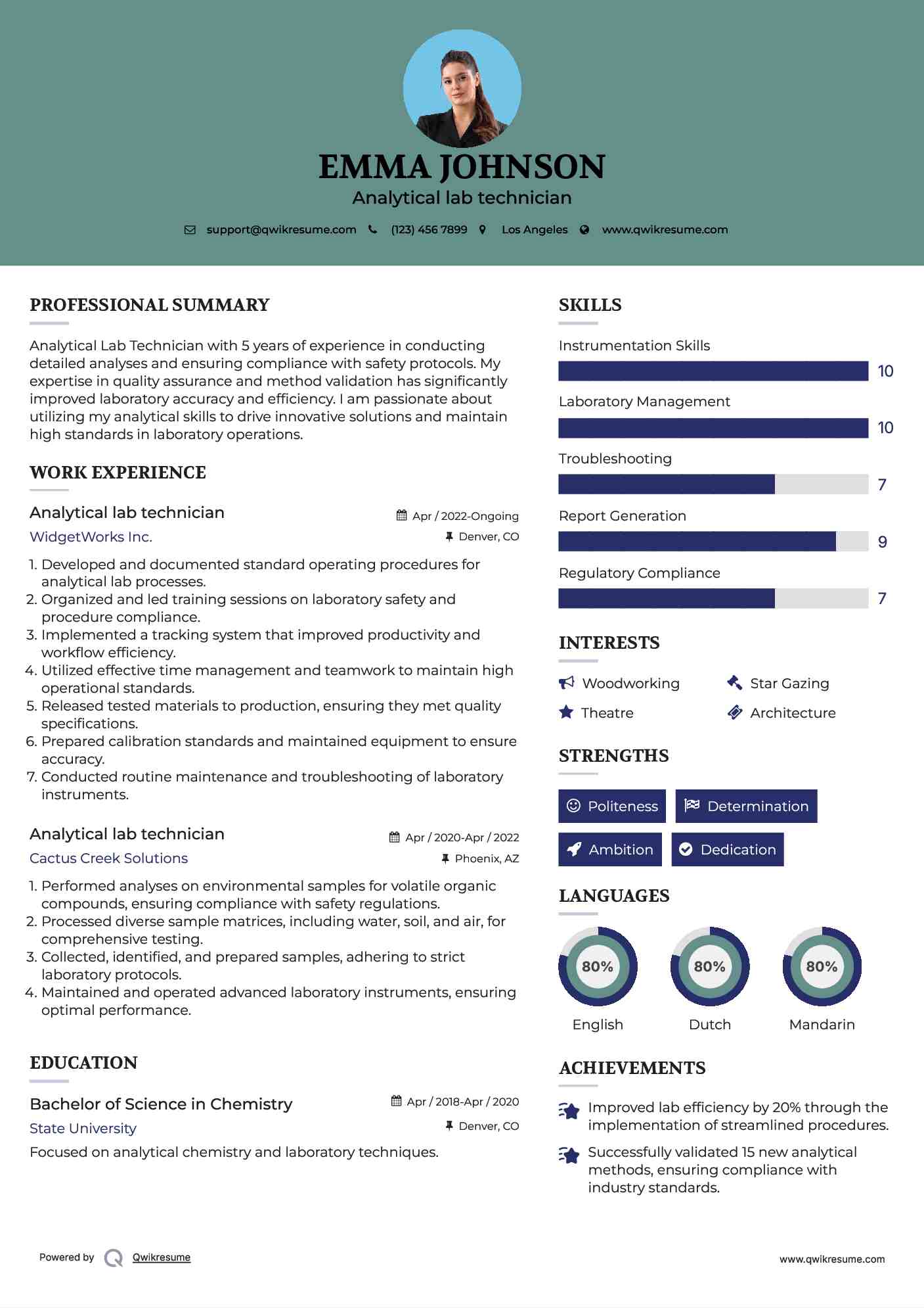 Analytical lab technician Resume Model
