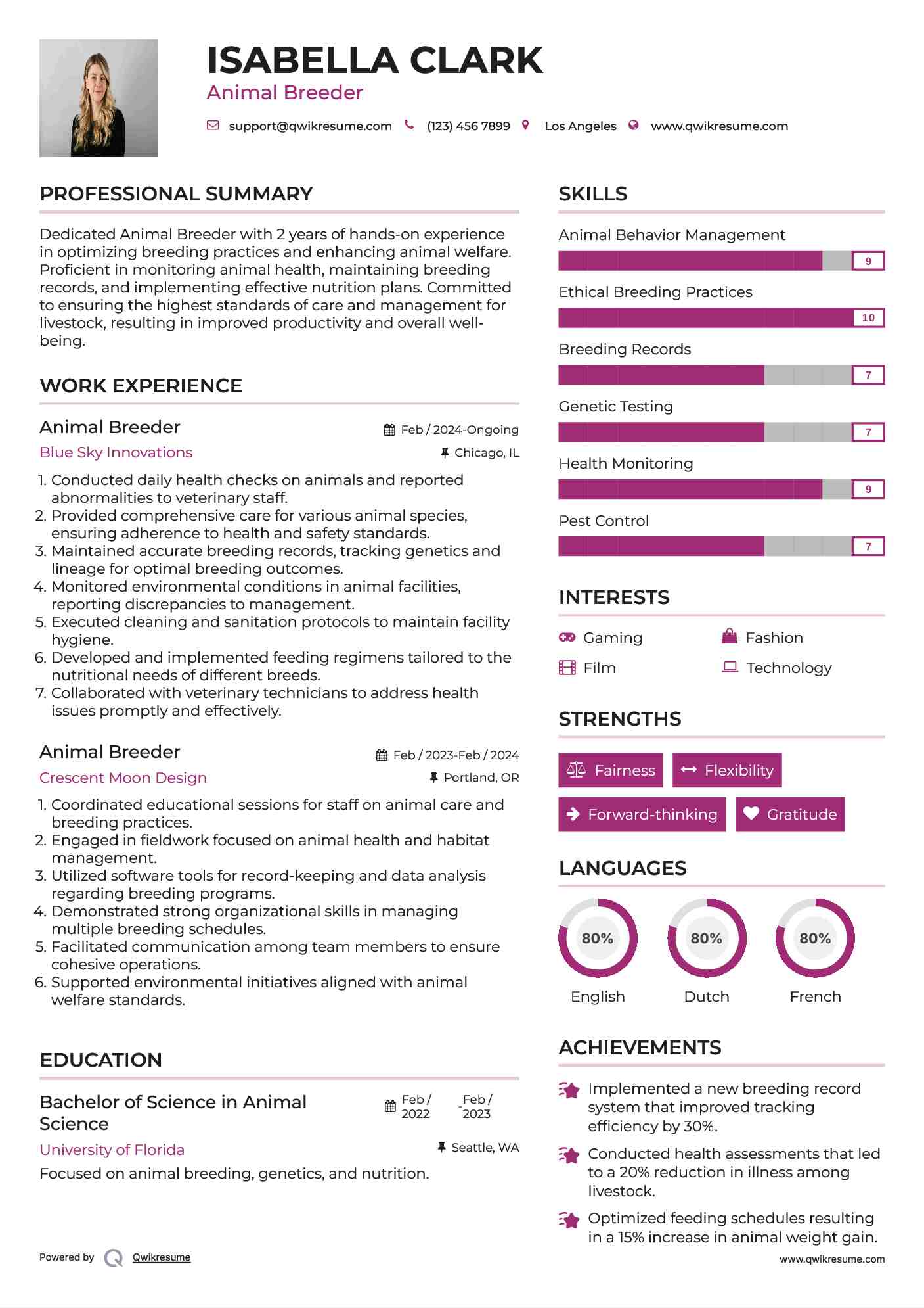 Animal Breeder Resume Sample