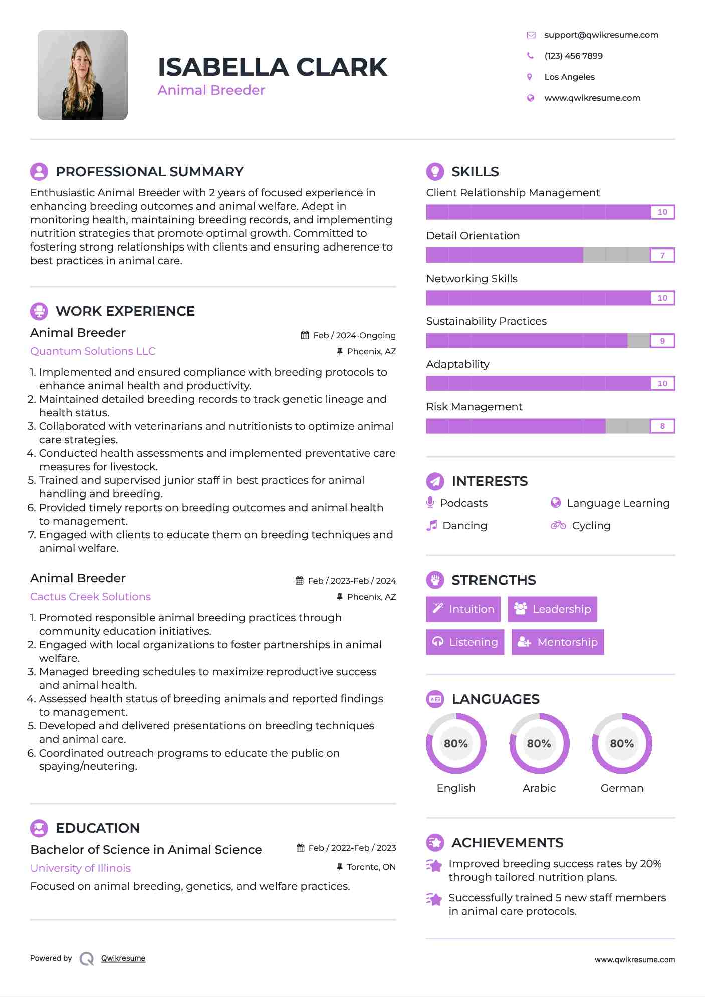 Animal Breeder Resume Format