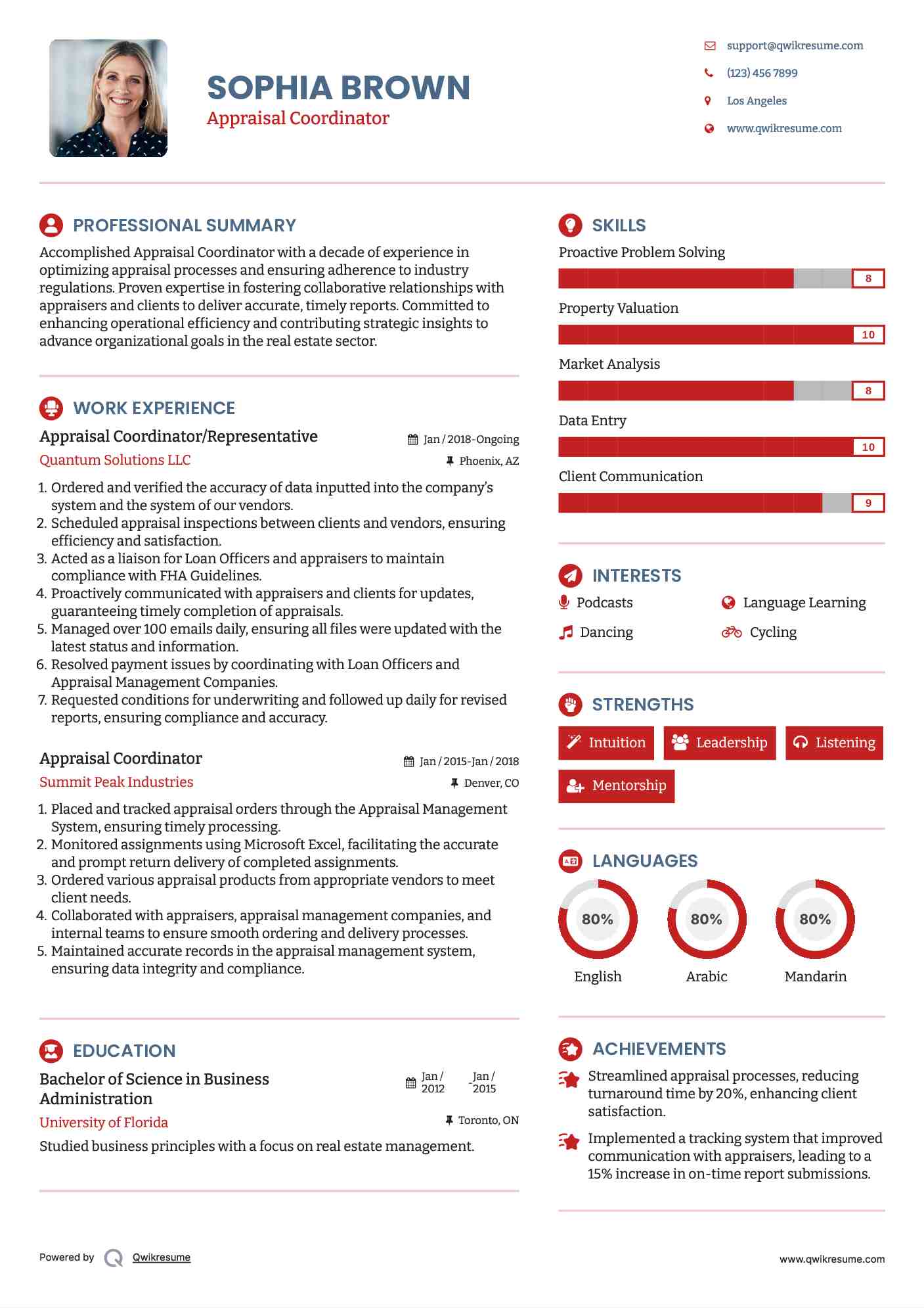 Appraisal Coordinator/Representative Resume Model