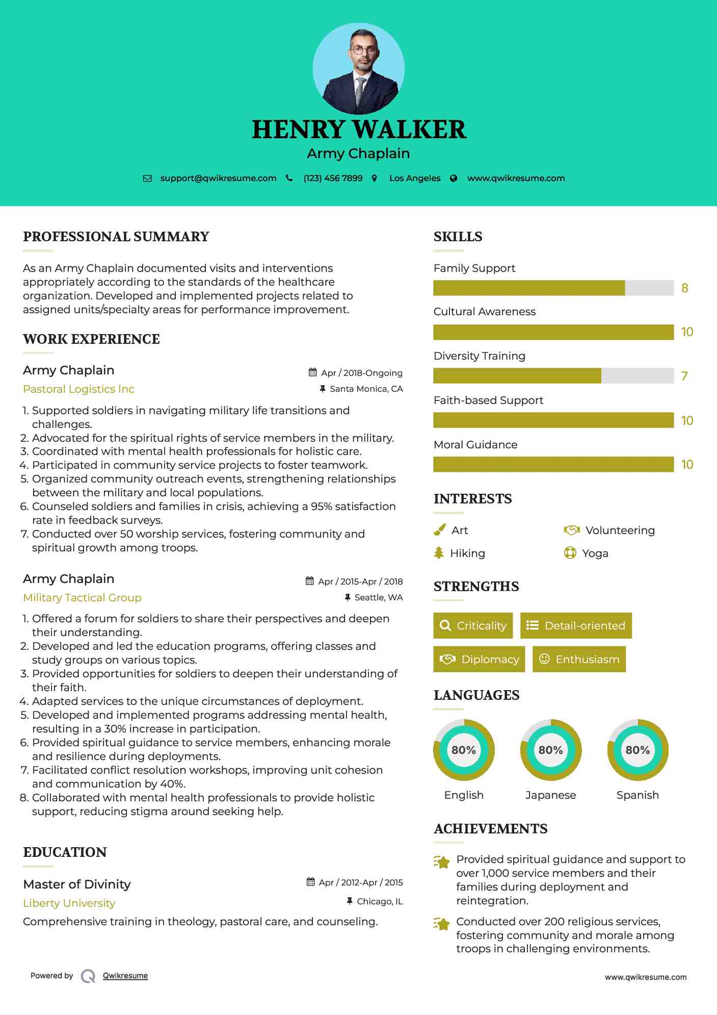 Army Chaplain Resume Format