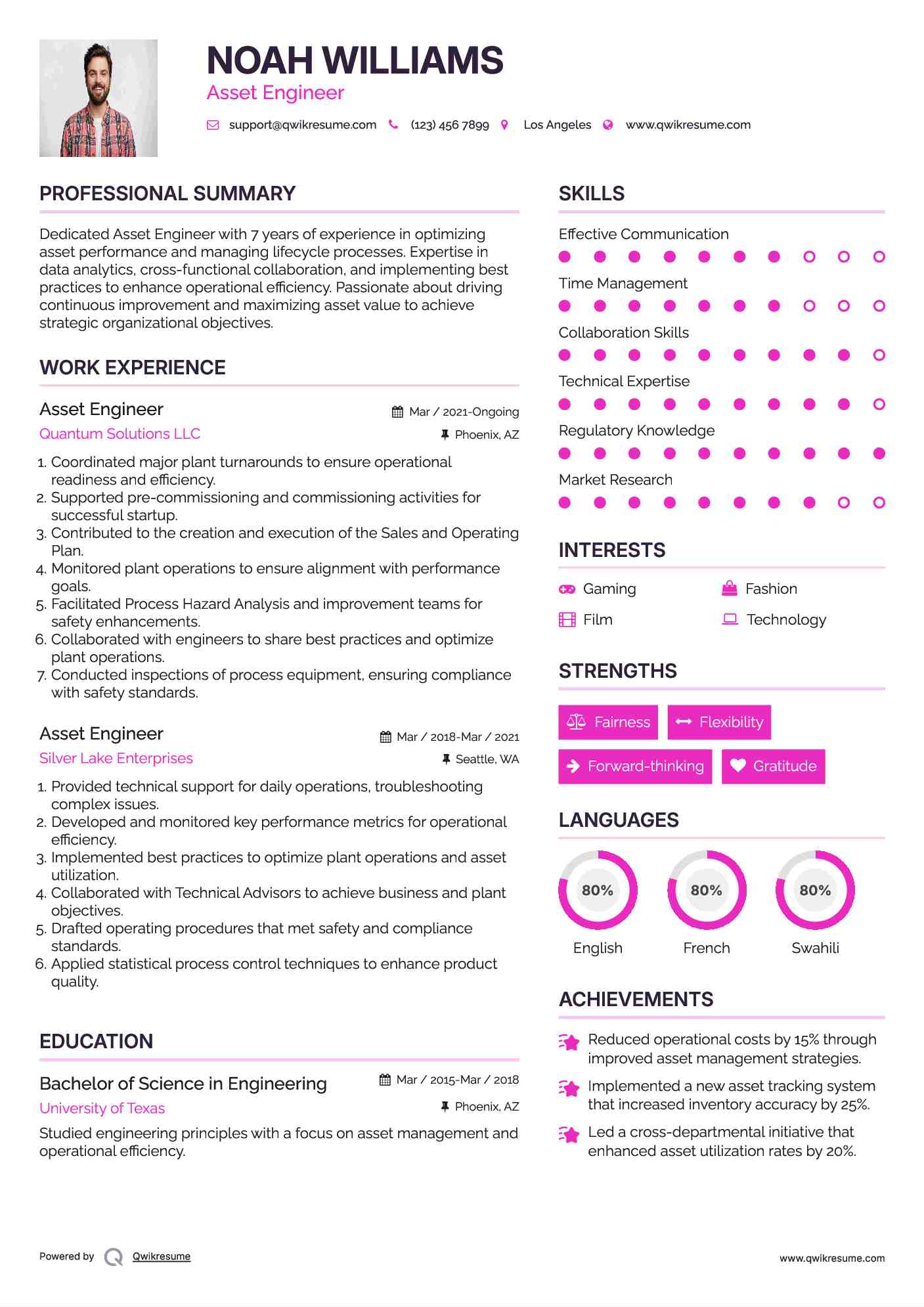 Asset Engineer Resume Example