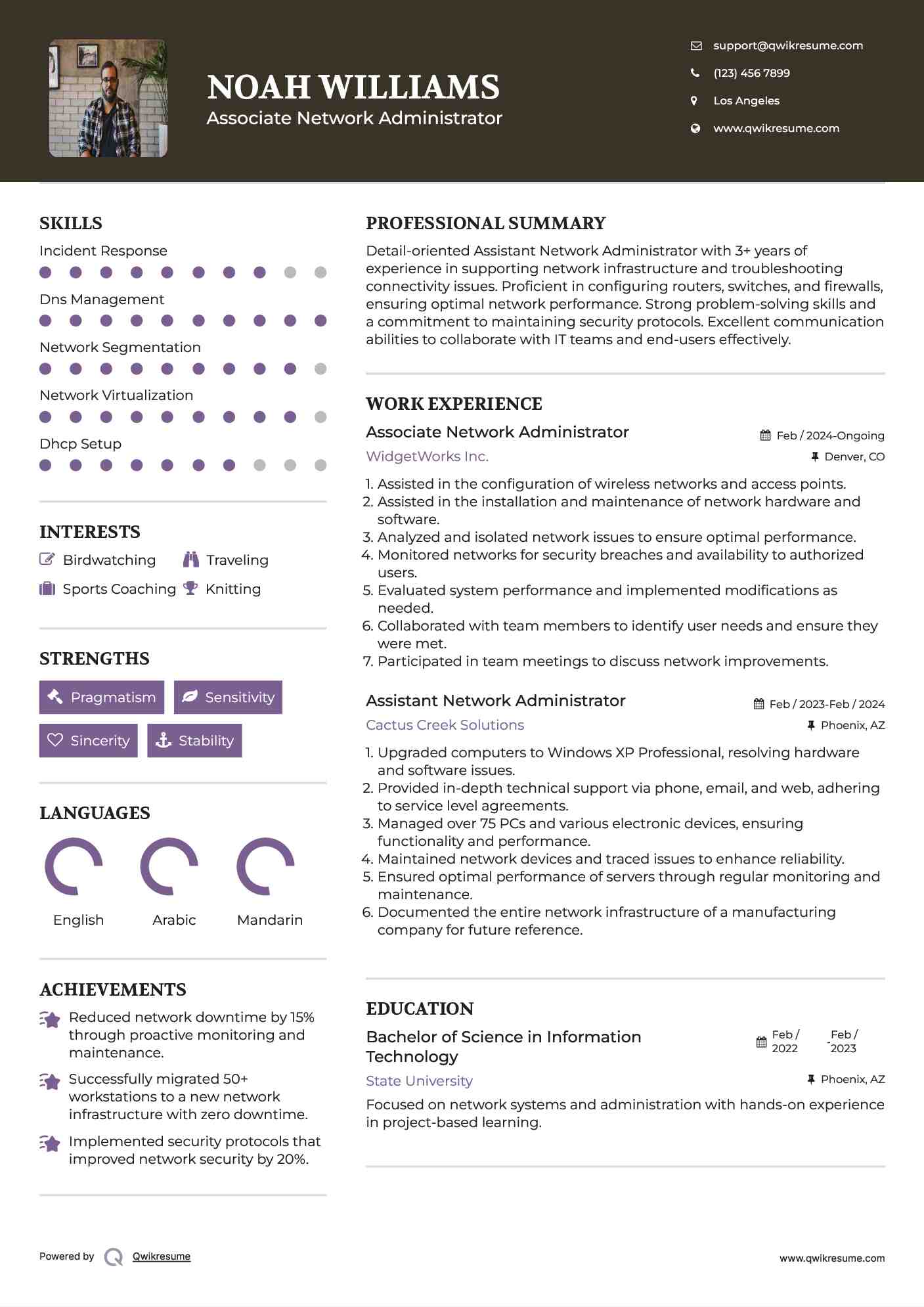 Associate Network Administrator Resume Model