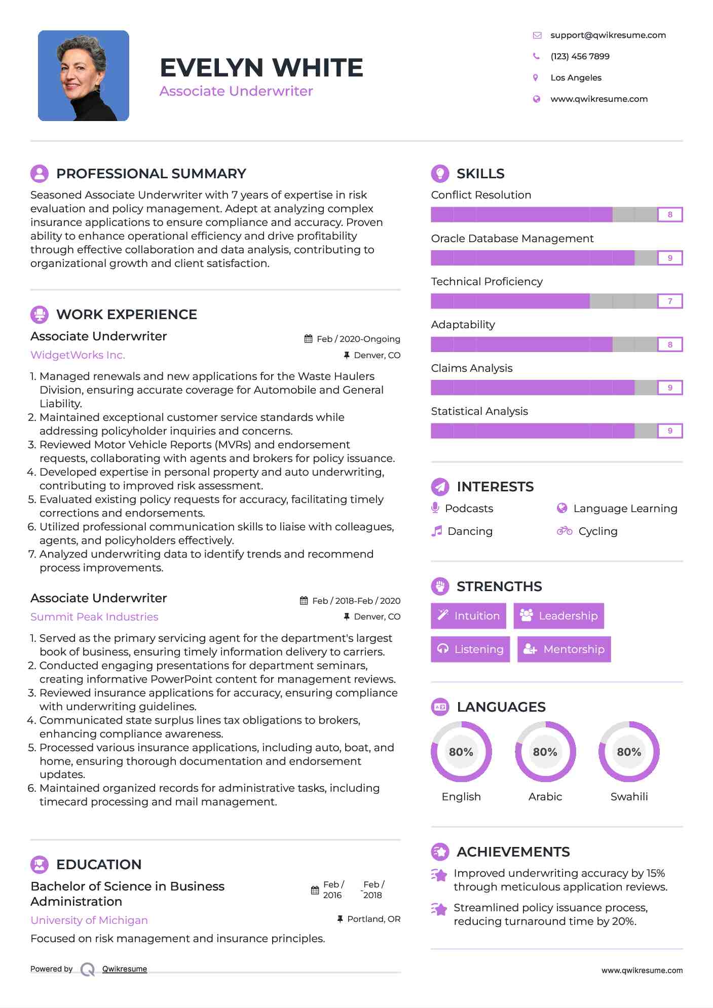 Associate Underwriter Resume Sample