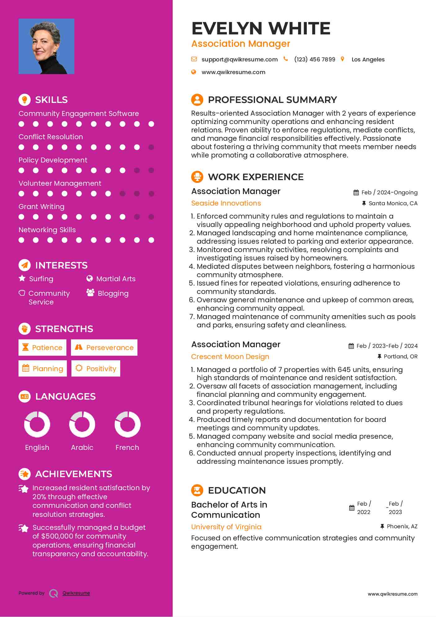 Association Manager Resume Model