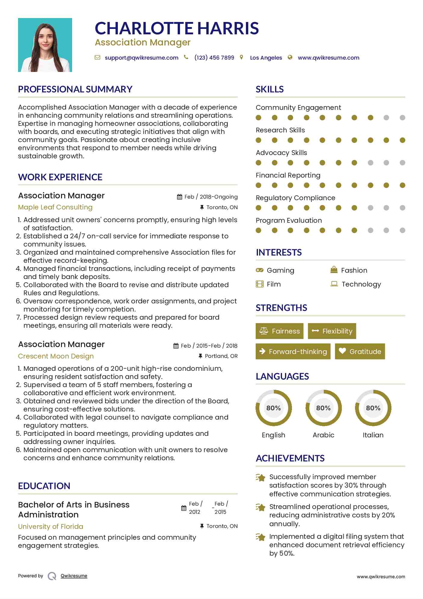 Association Manager Resume Model