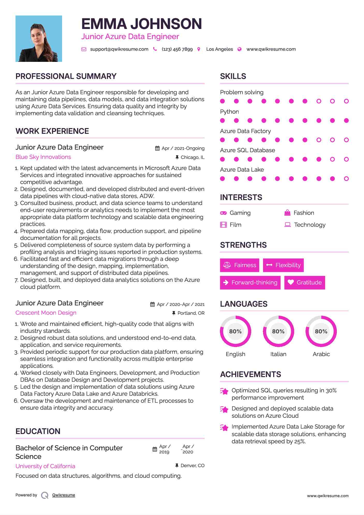 10+ Azure Data Engineer Resume Samples & Templates for 2025