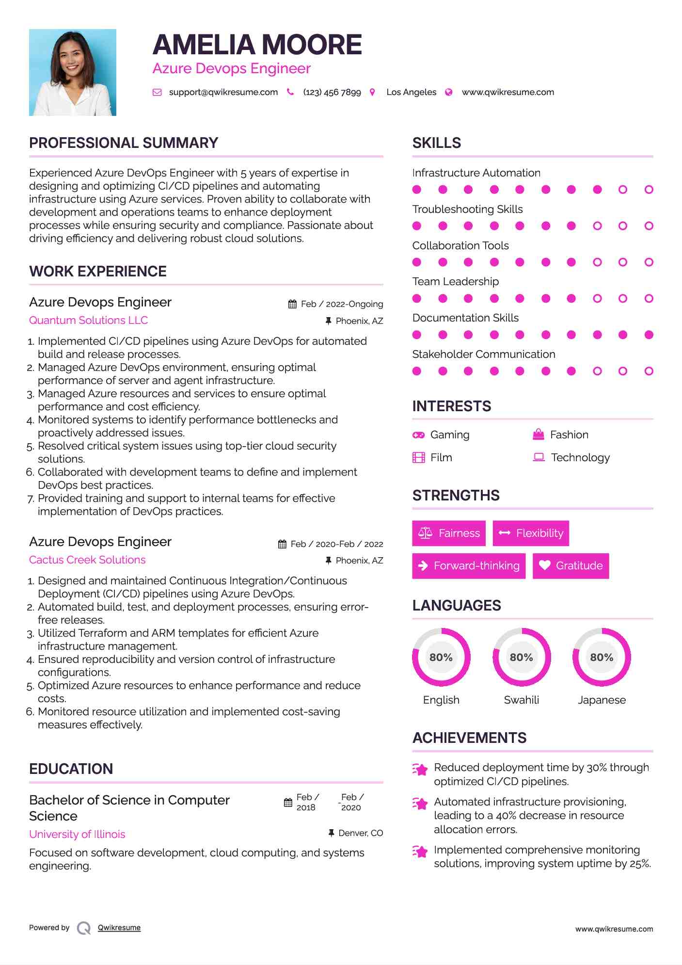 10+ Azure Devops Engineer Resume Samples & Templates for 2025
