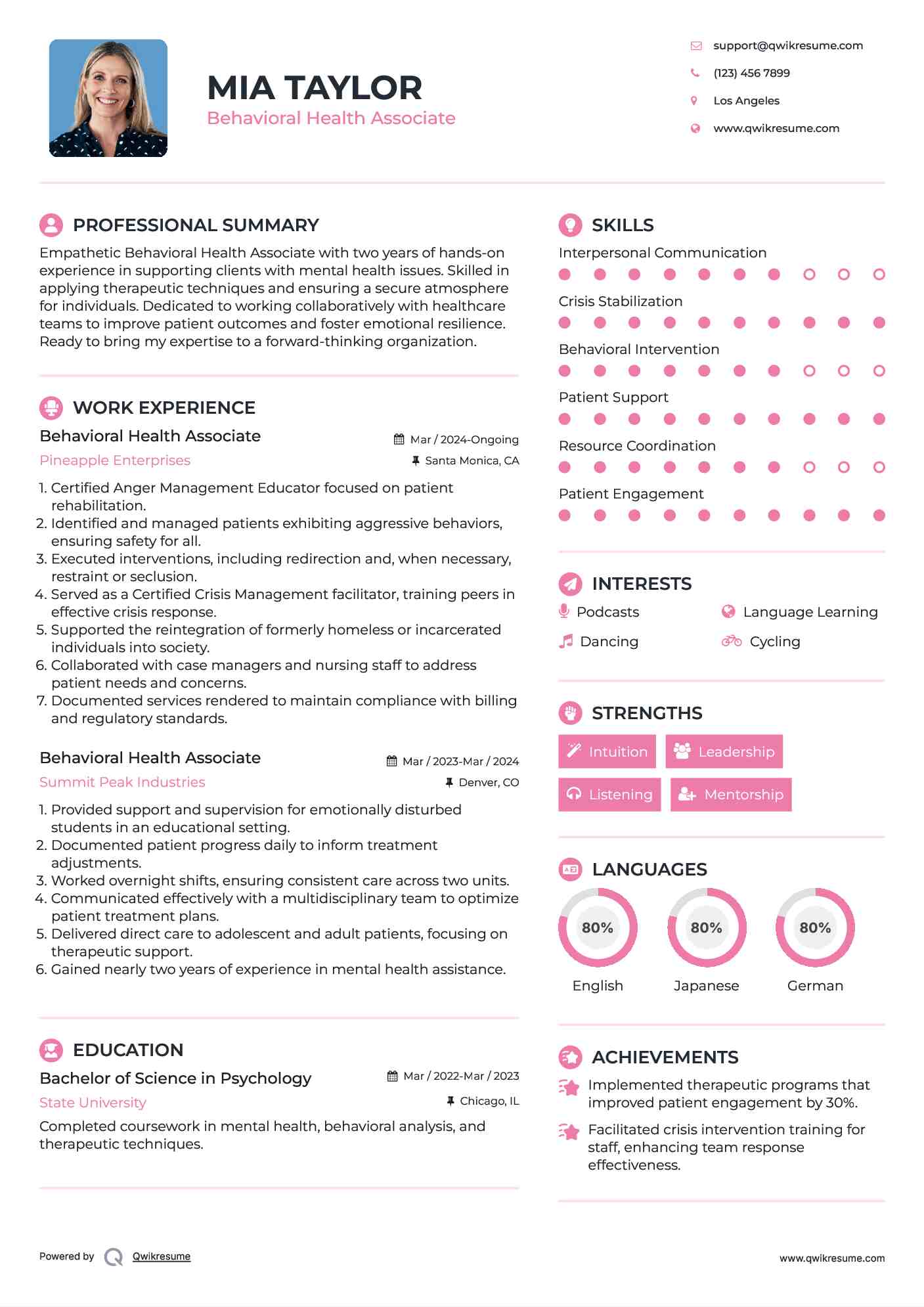 Behavioral Health Associate Resume Template