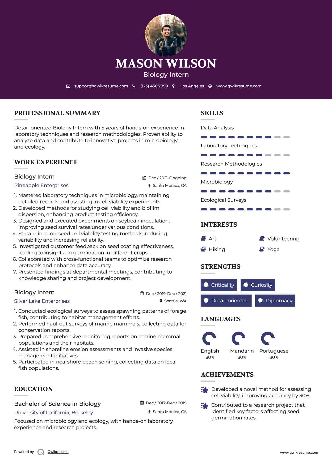Biology Intern Resume Template