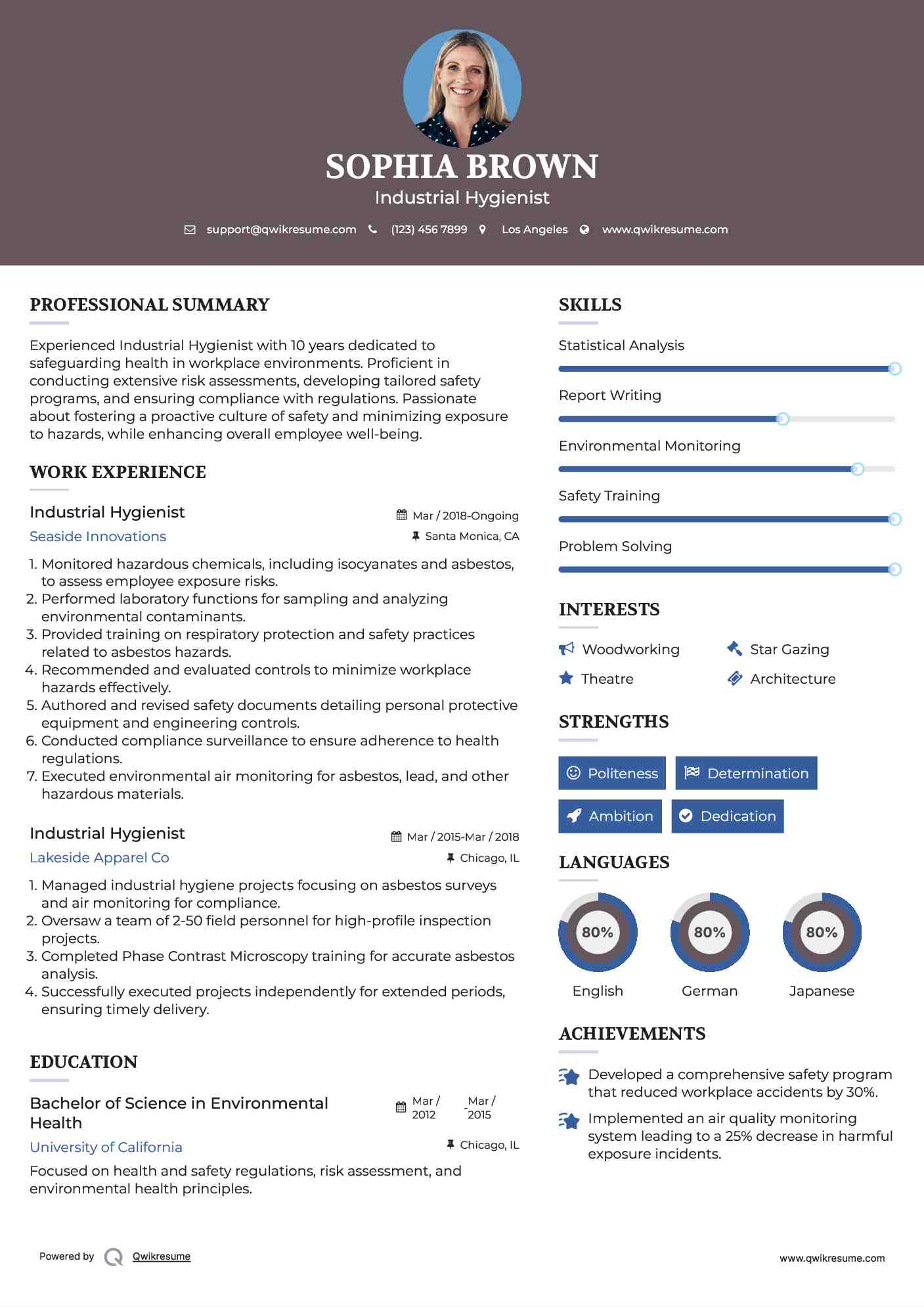 Industrial Hygienist Resume Template