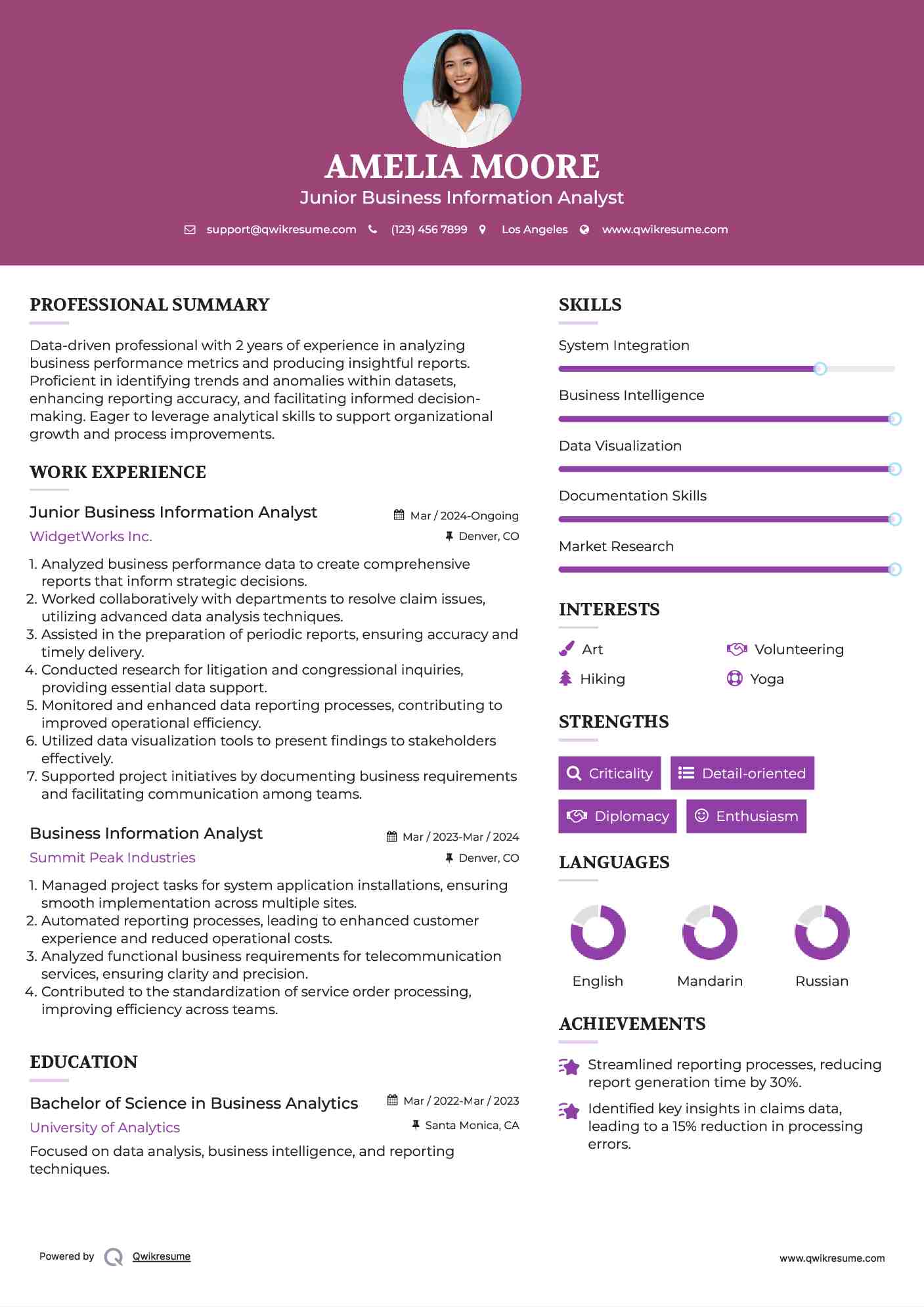 Junior Business Information Analyst Resume Template