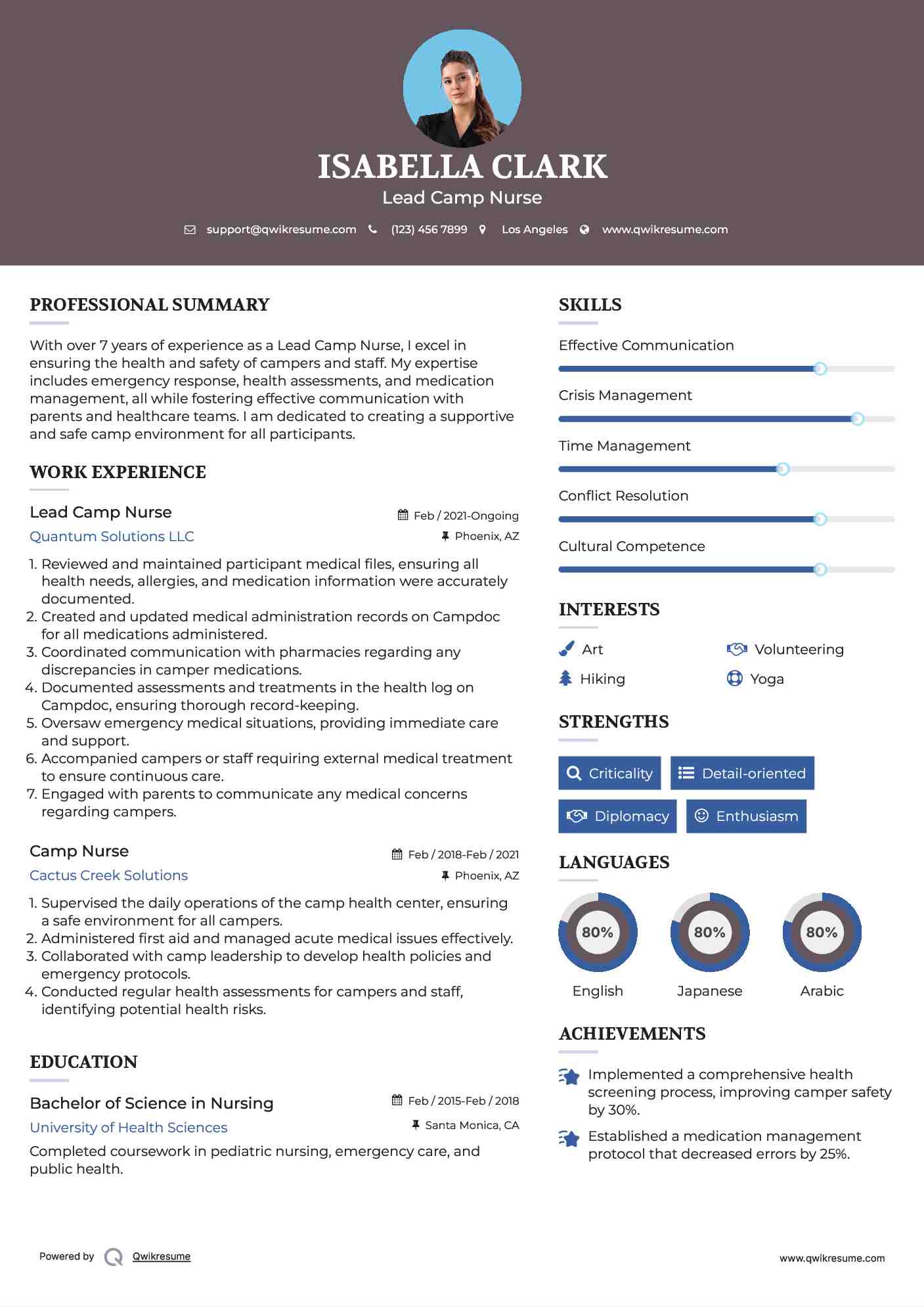 Lead Camp Nurse Resume Format