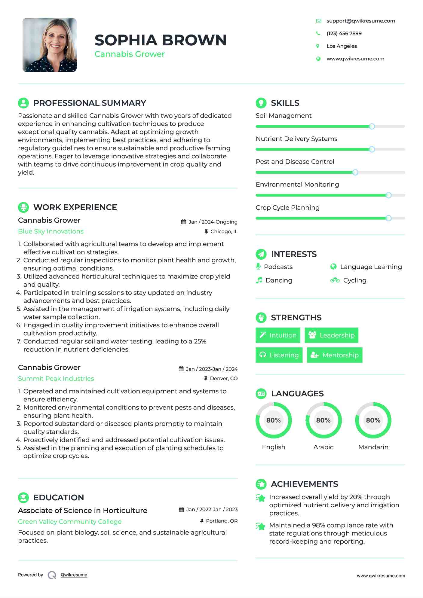 Cannabis Grower Resume Model