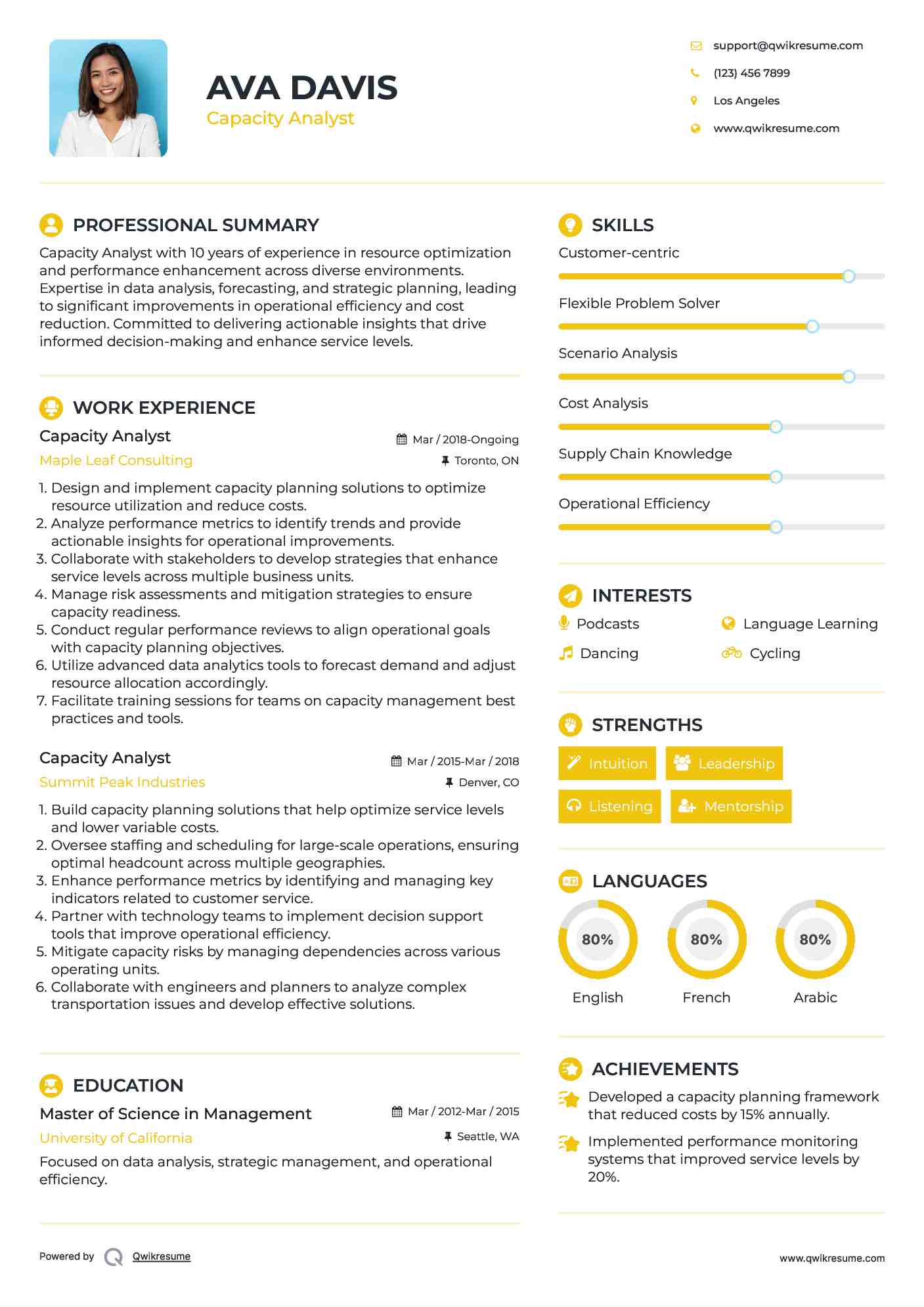 Capacity Analyst Resume Model