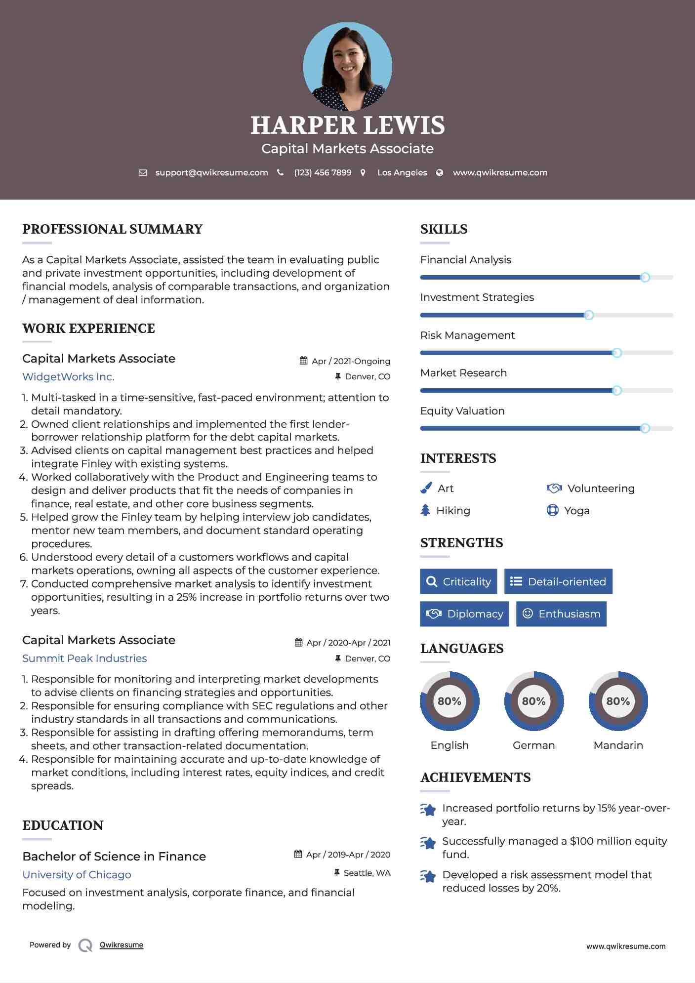 Capital Markets Associate Resume Example
