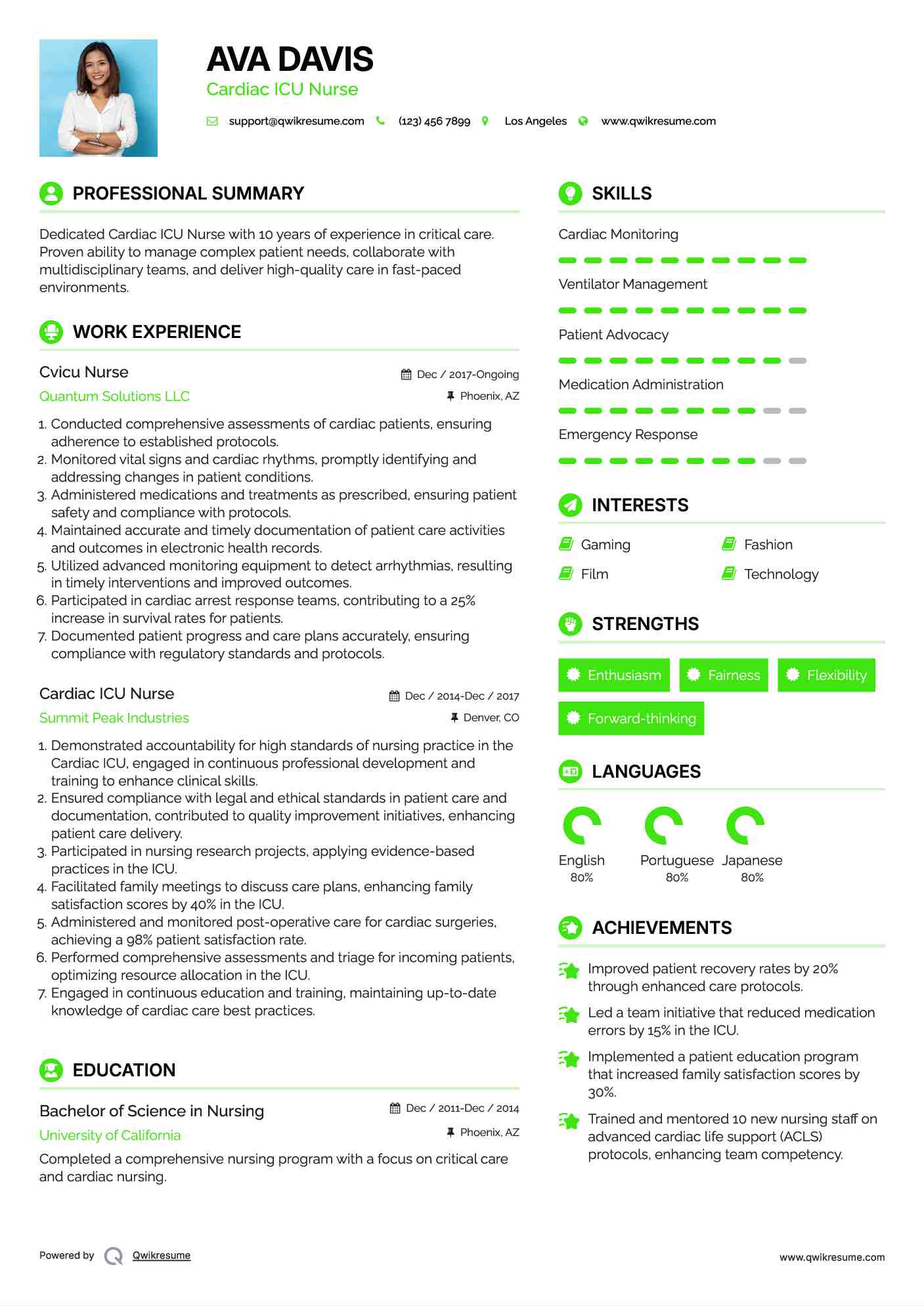 Cvicu Nurse Resume Model