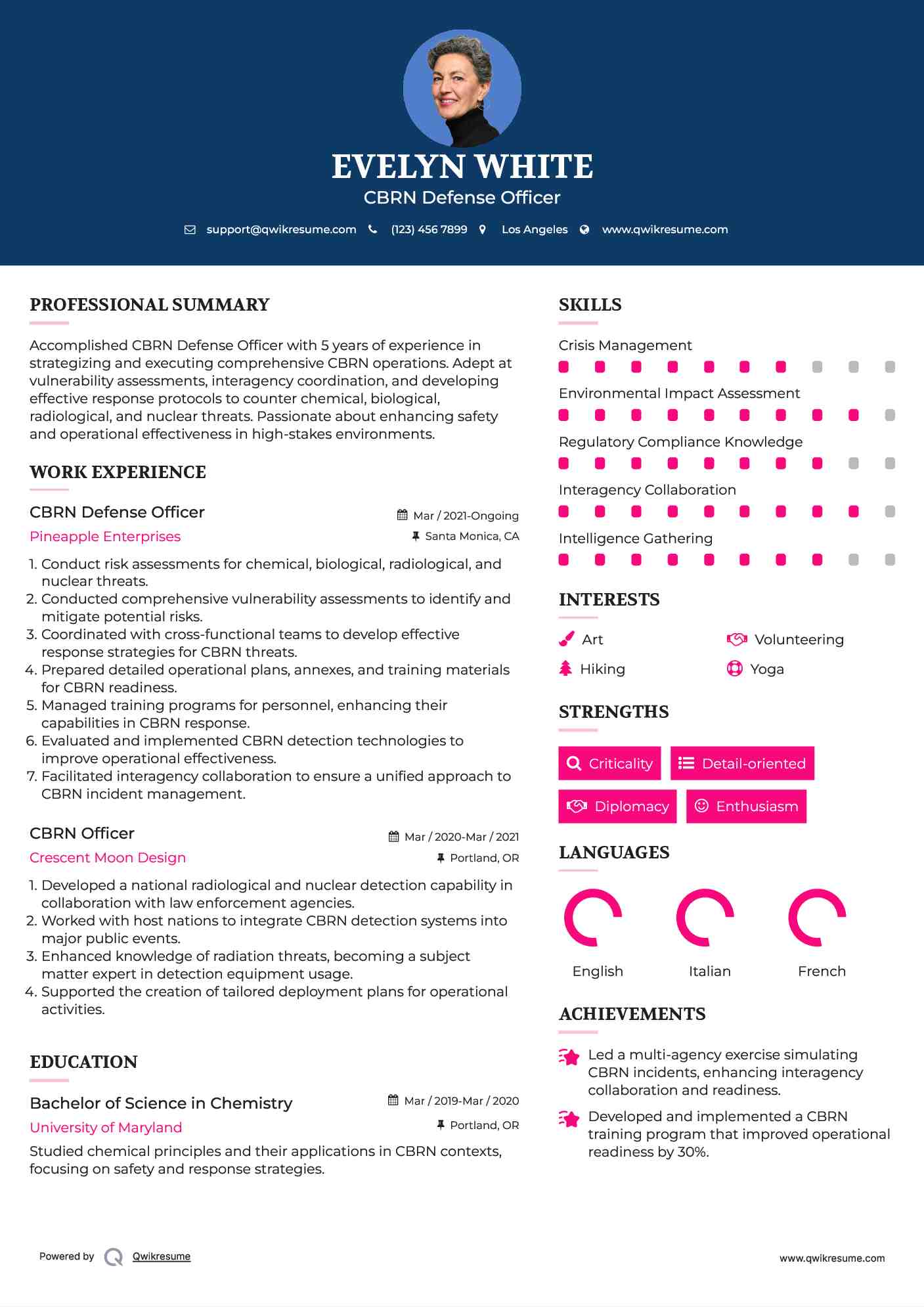 CBRN Defense Officer

 Resume Model