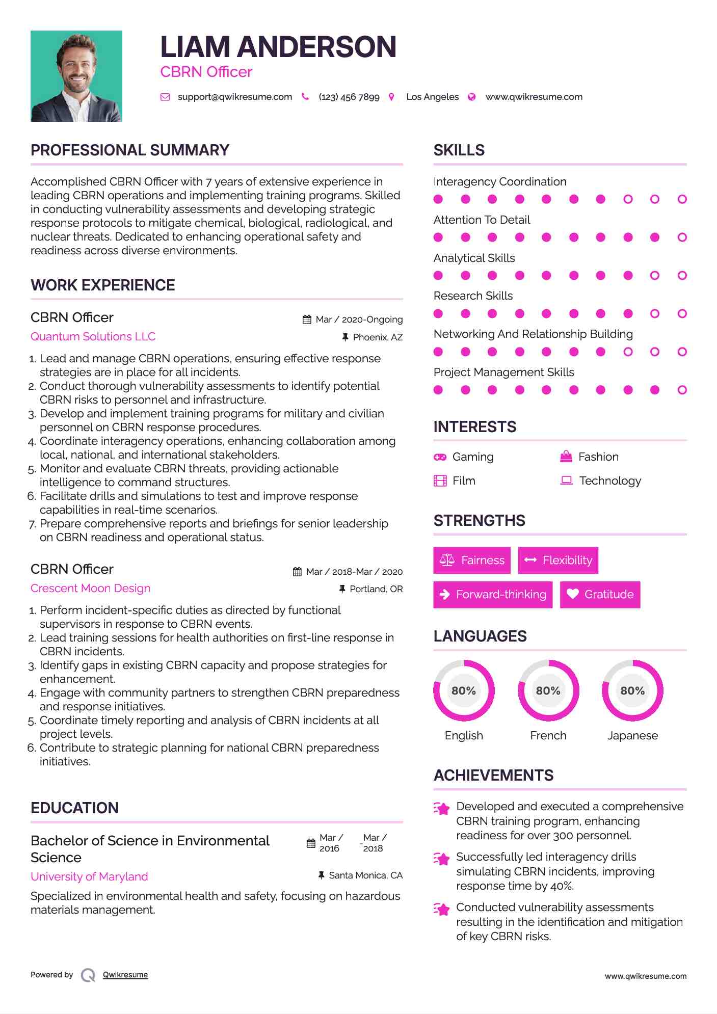 CBRN Officer Resume Template