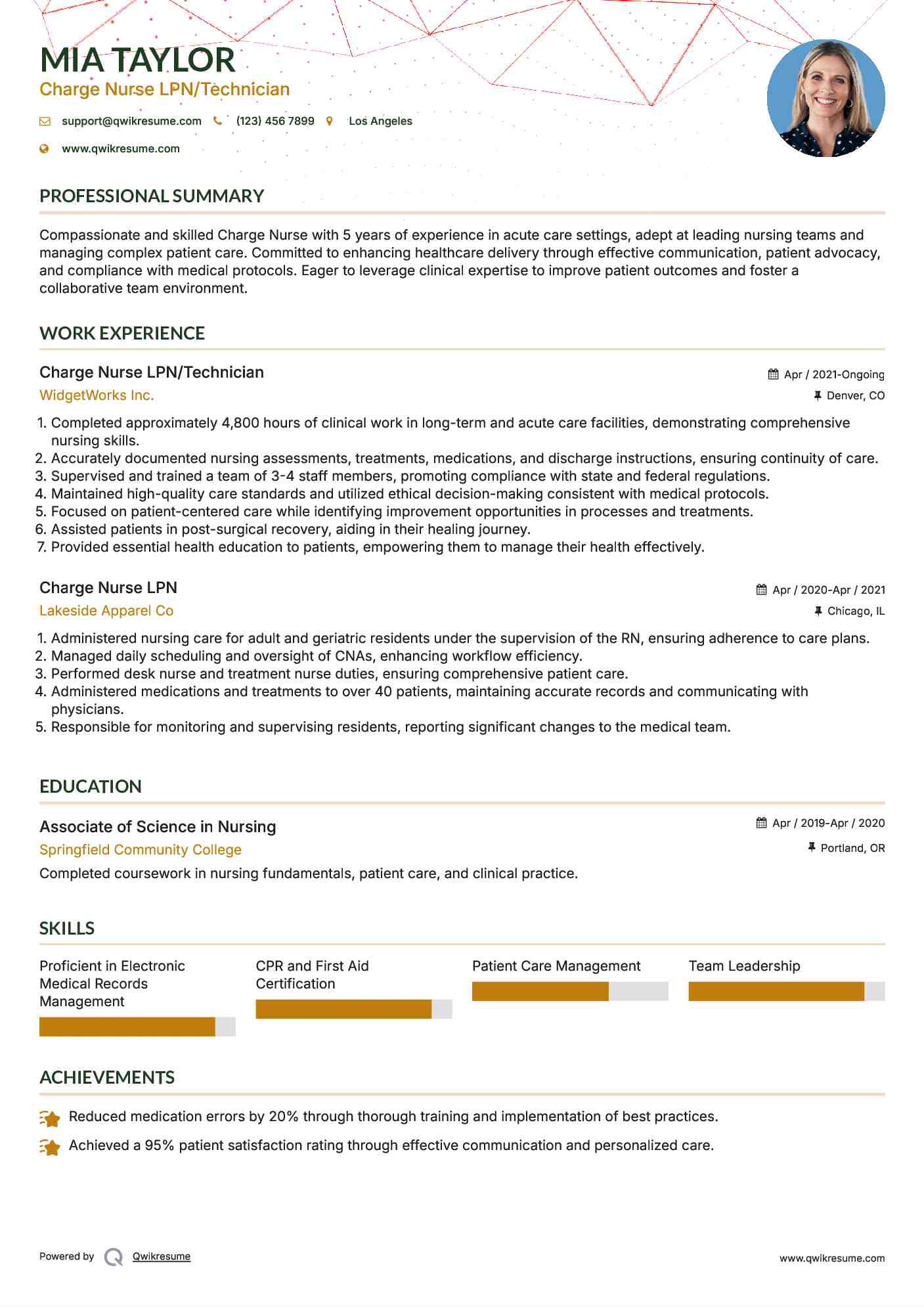 Charge Nurse LPN/Technician Resume Format