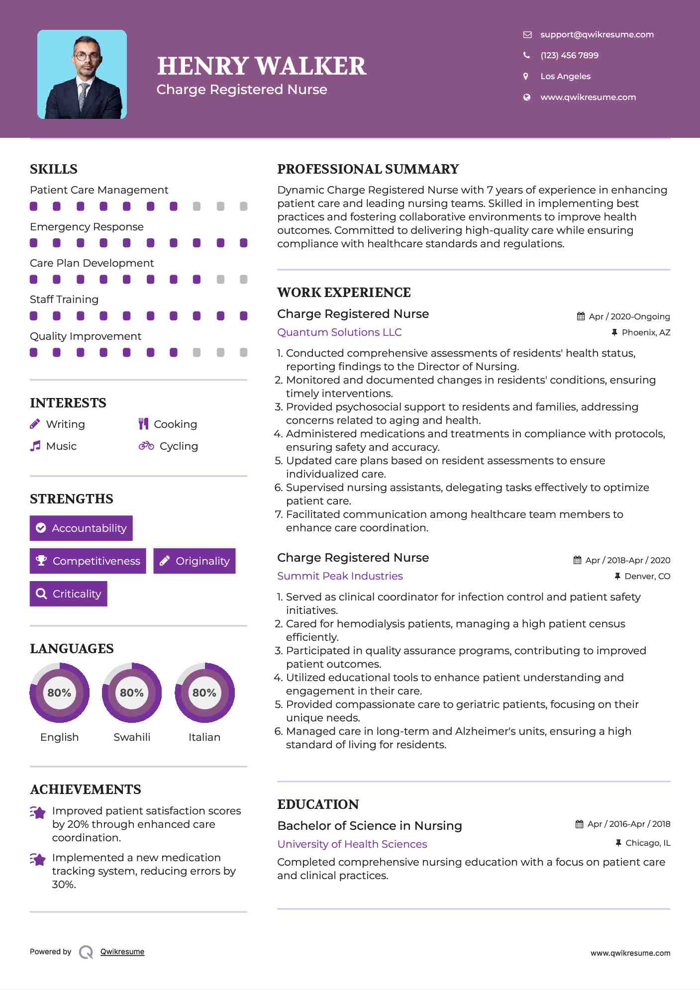 Charge Registered Nurse Resume Model