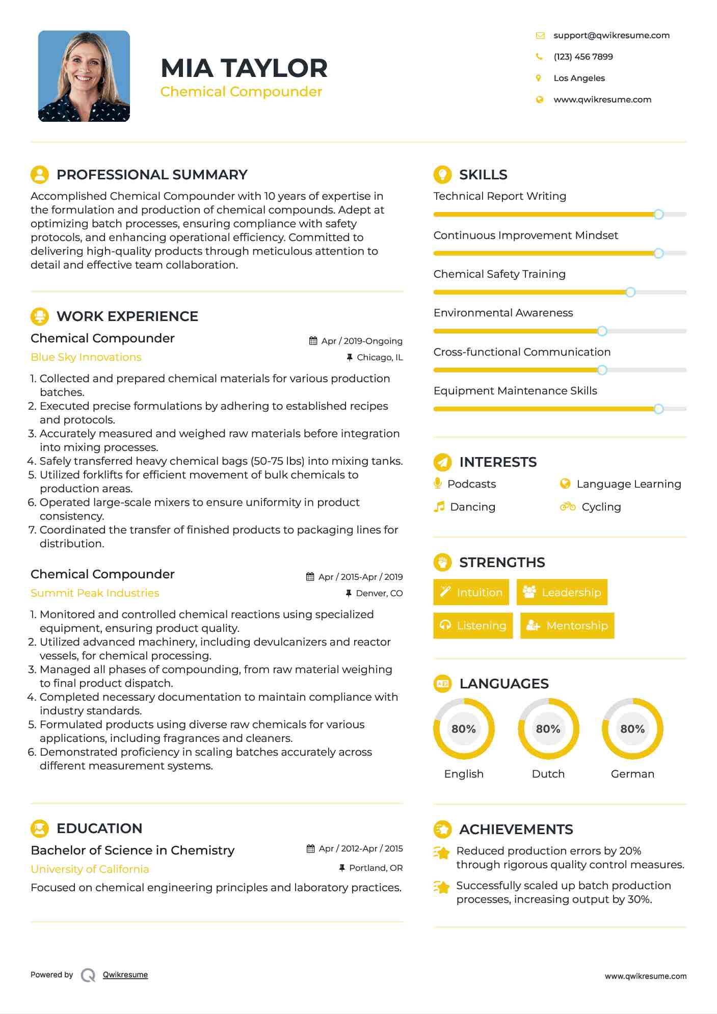Chemical Compounder Resume Template
