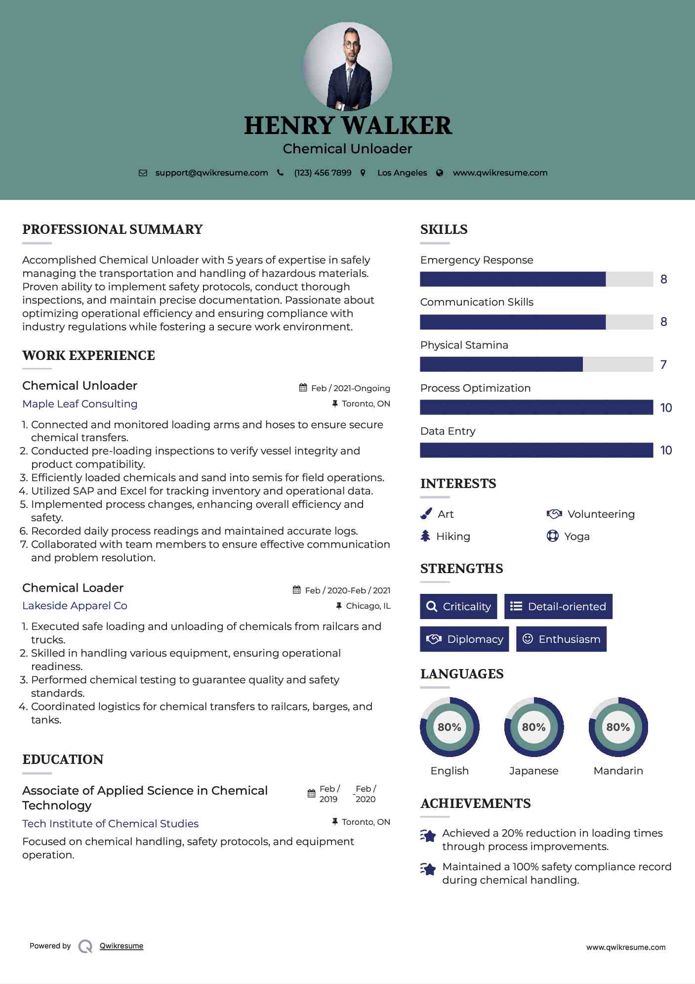 Chemical Unloader
 Resume Format