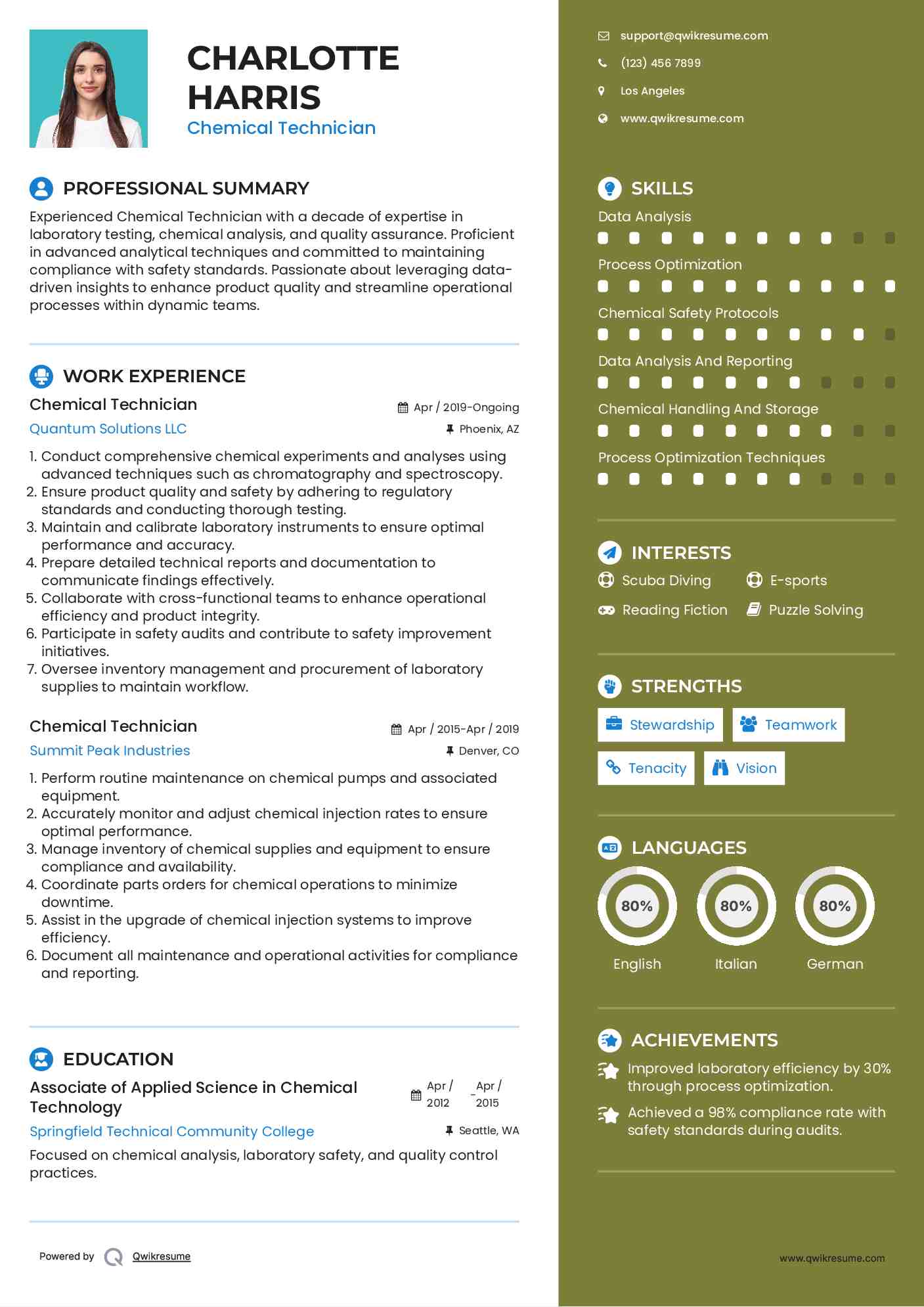 Chemical Technician Resume Template