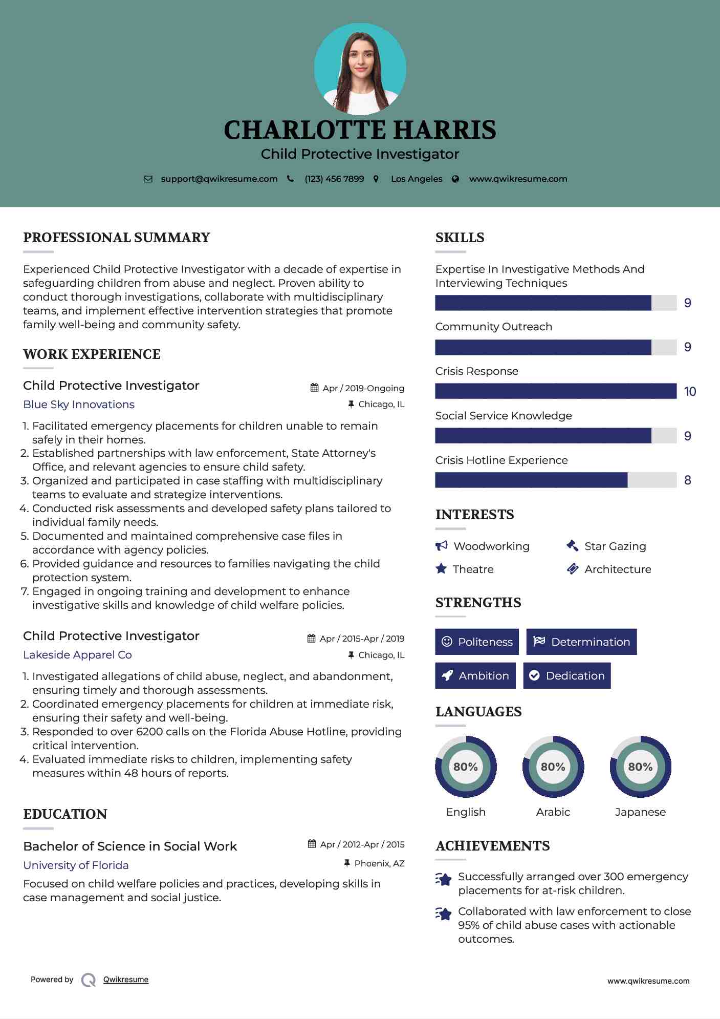 Child Protective Investigator Resume Model