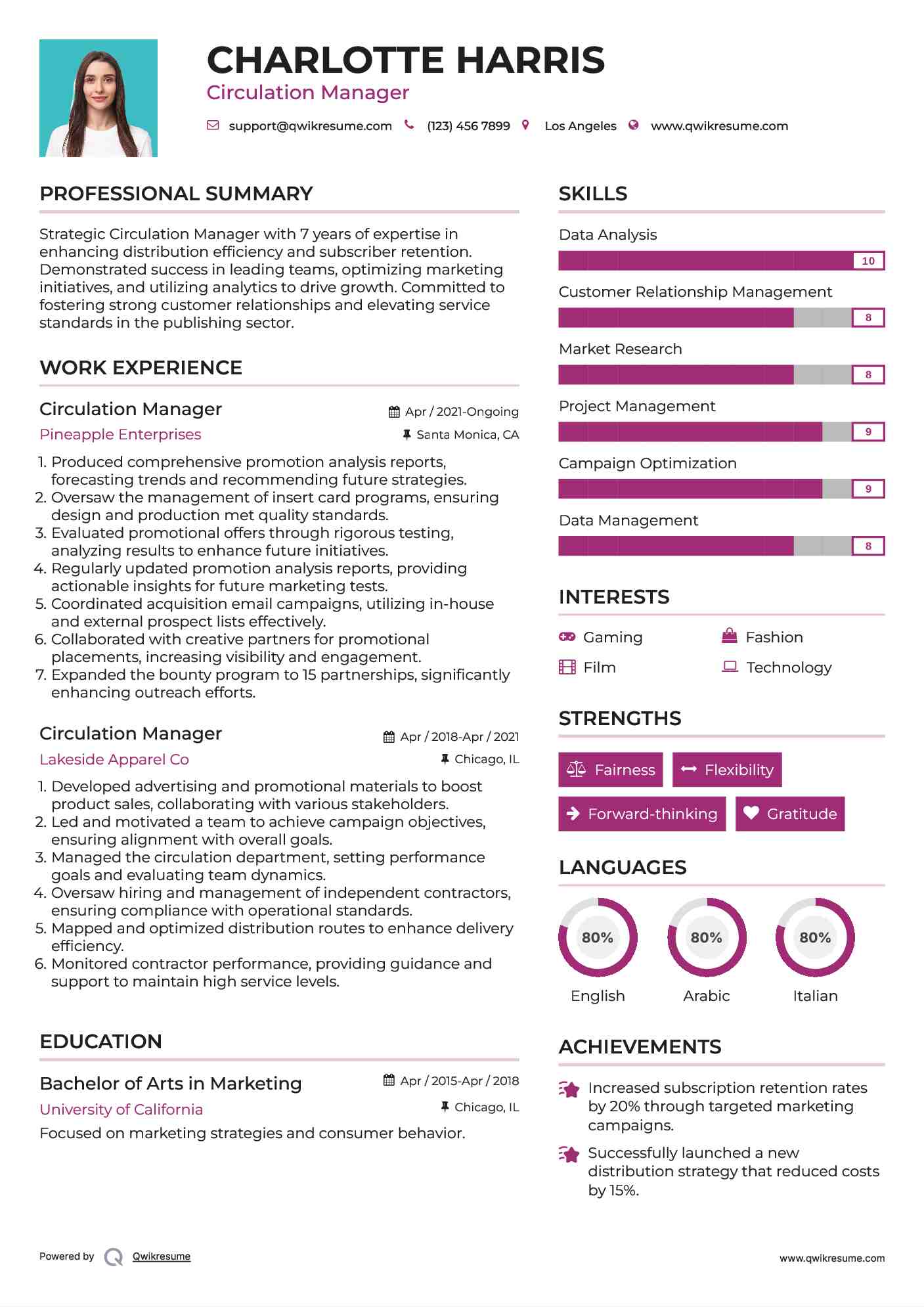 Circulation Manager Resume Sample