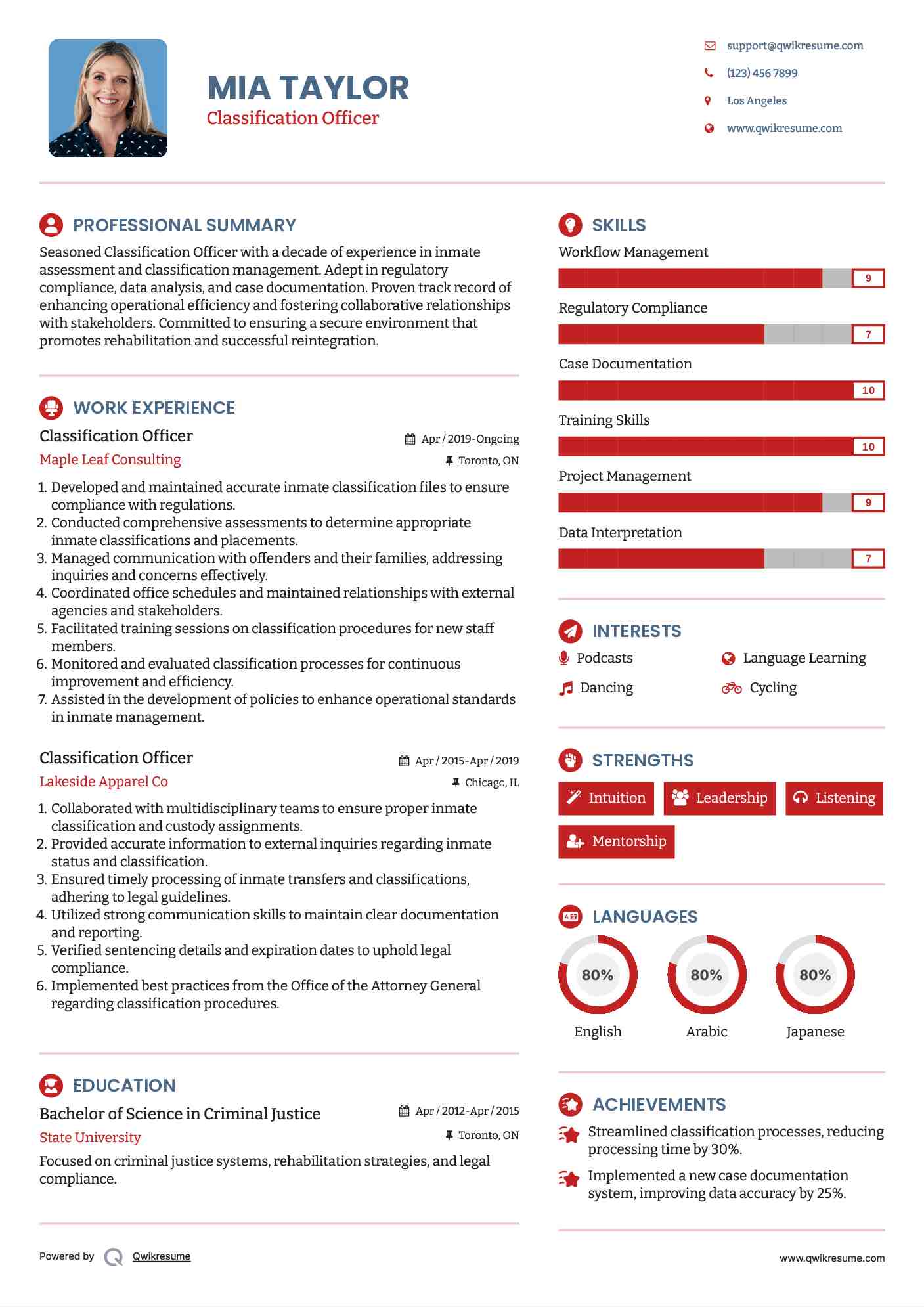 Classification Officer Resume Template