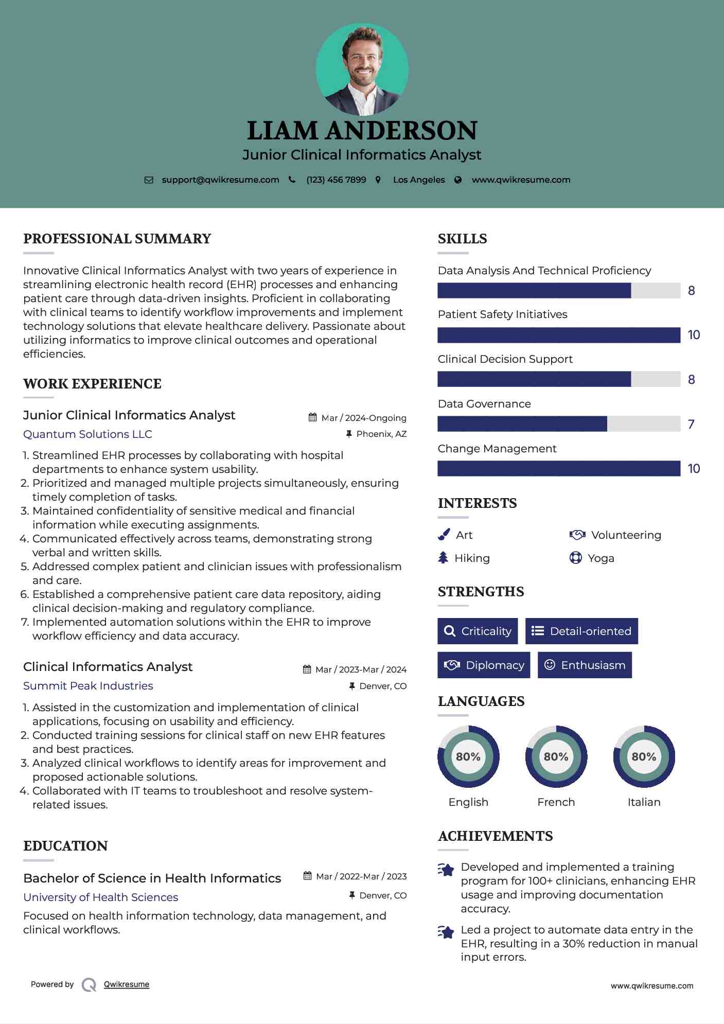 Junior Clinical Informatics Analyst Resume Template