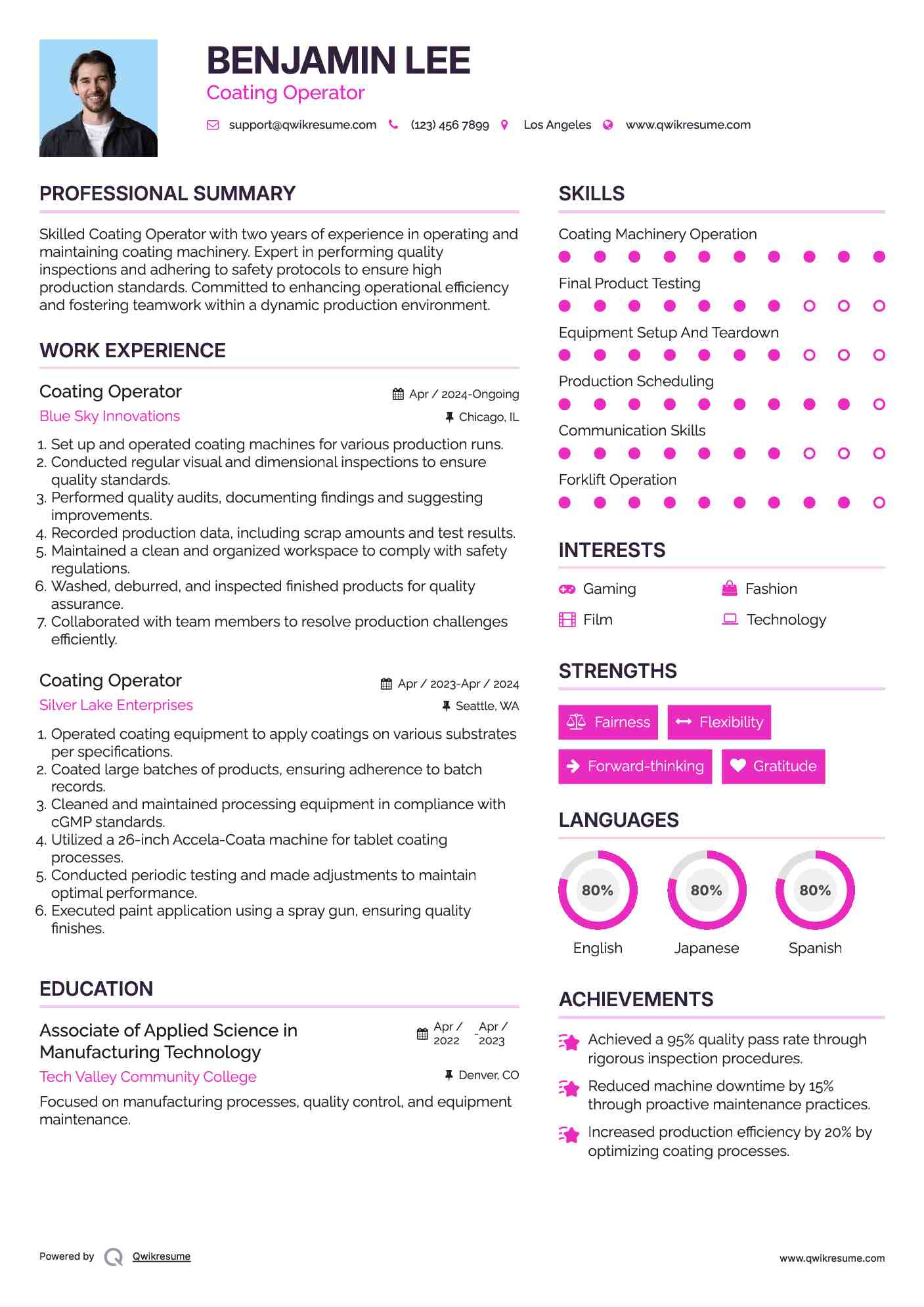 Coating Operator Resume Template