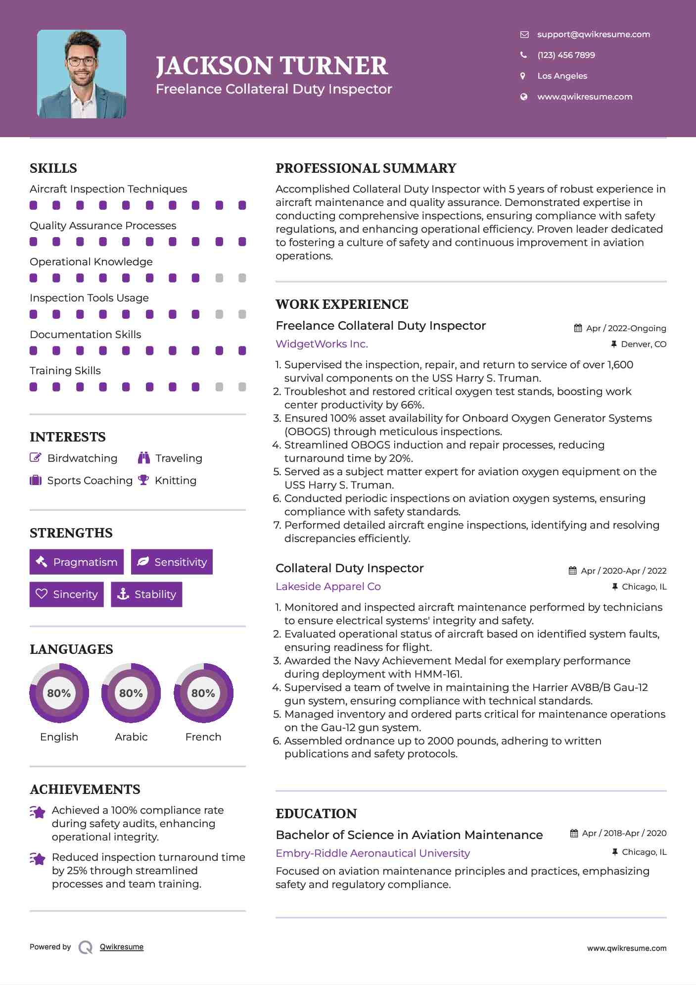 Freelance Collateral Duty Inspector Resume Model