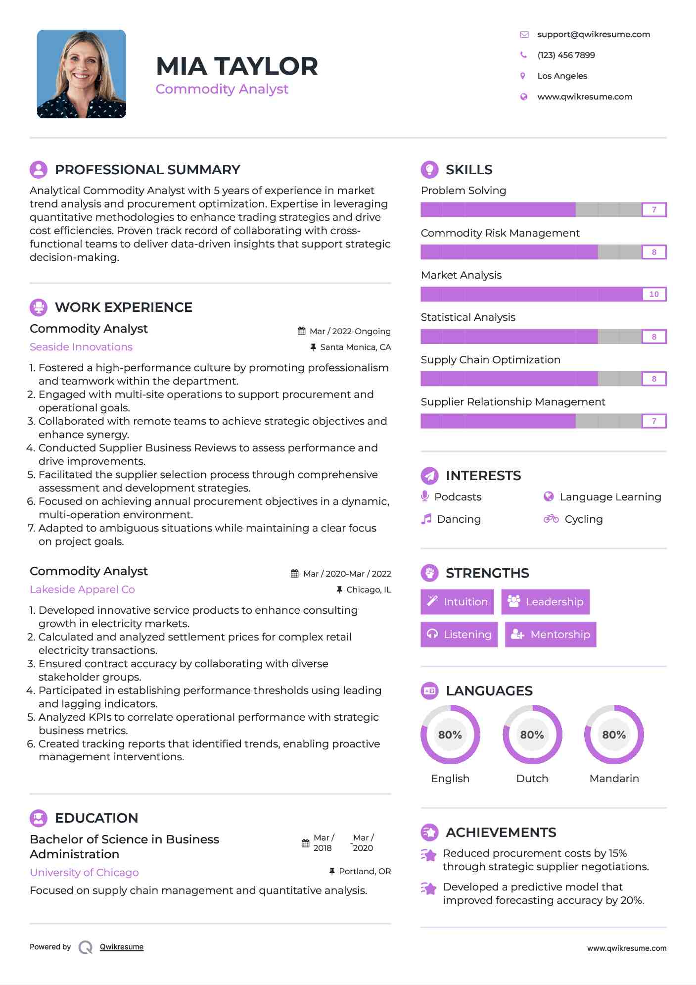 Commodity Analyst Resume Template