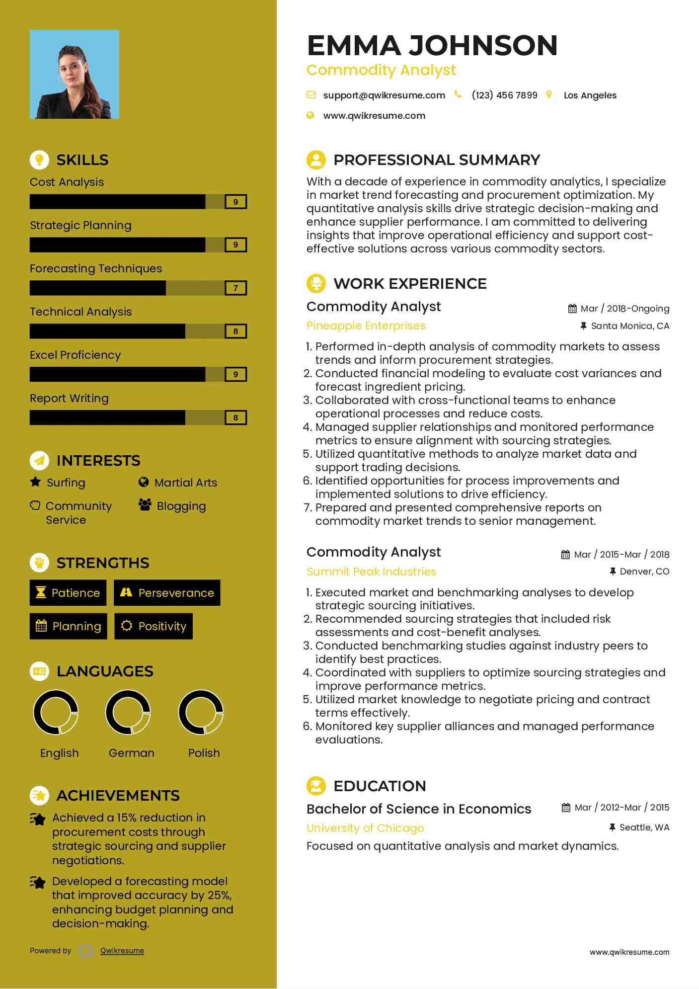 Commodity Analyst Resume Template