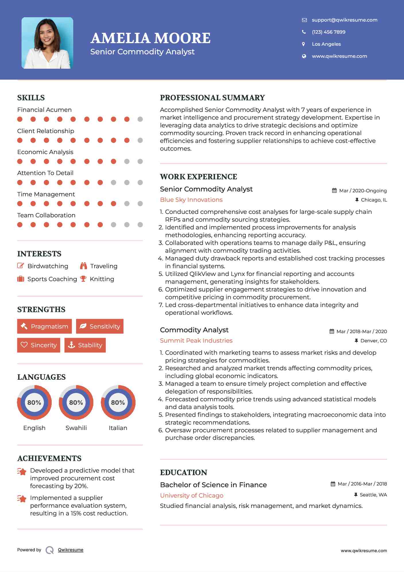 Senior Commodity Analyst Resume Example