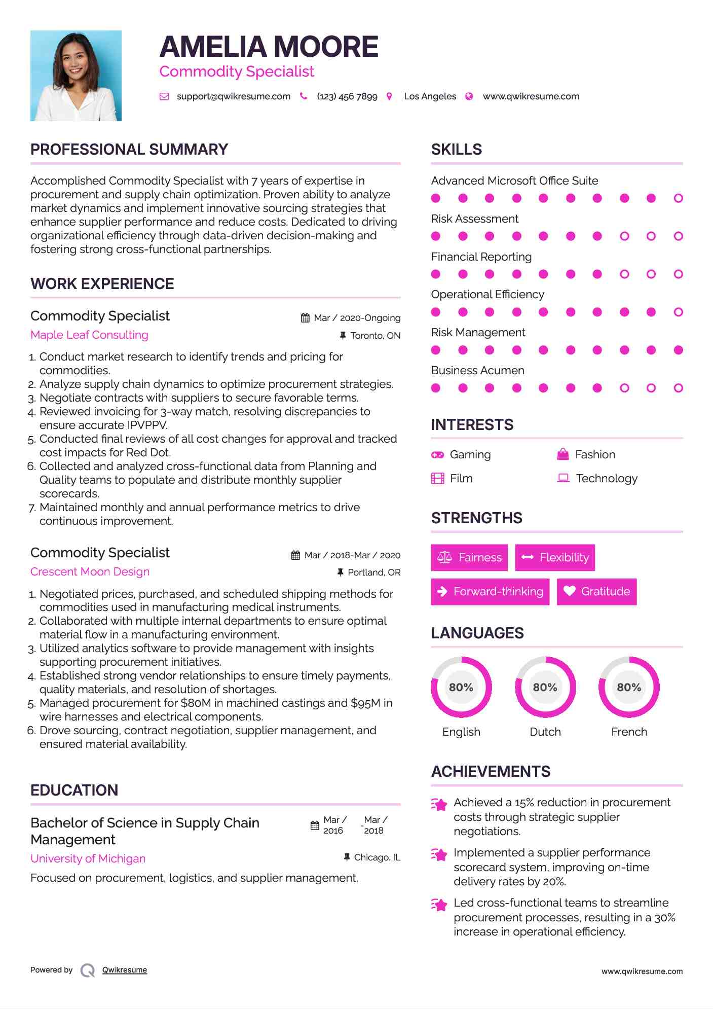 Commodity Specialist Resume Template