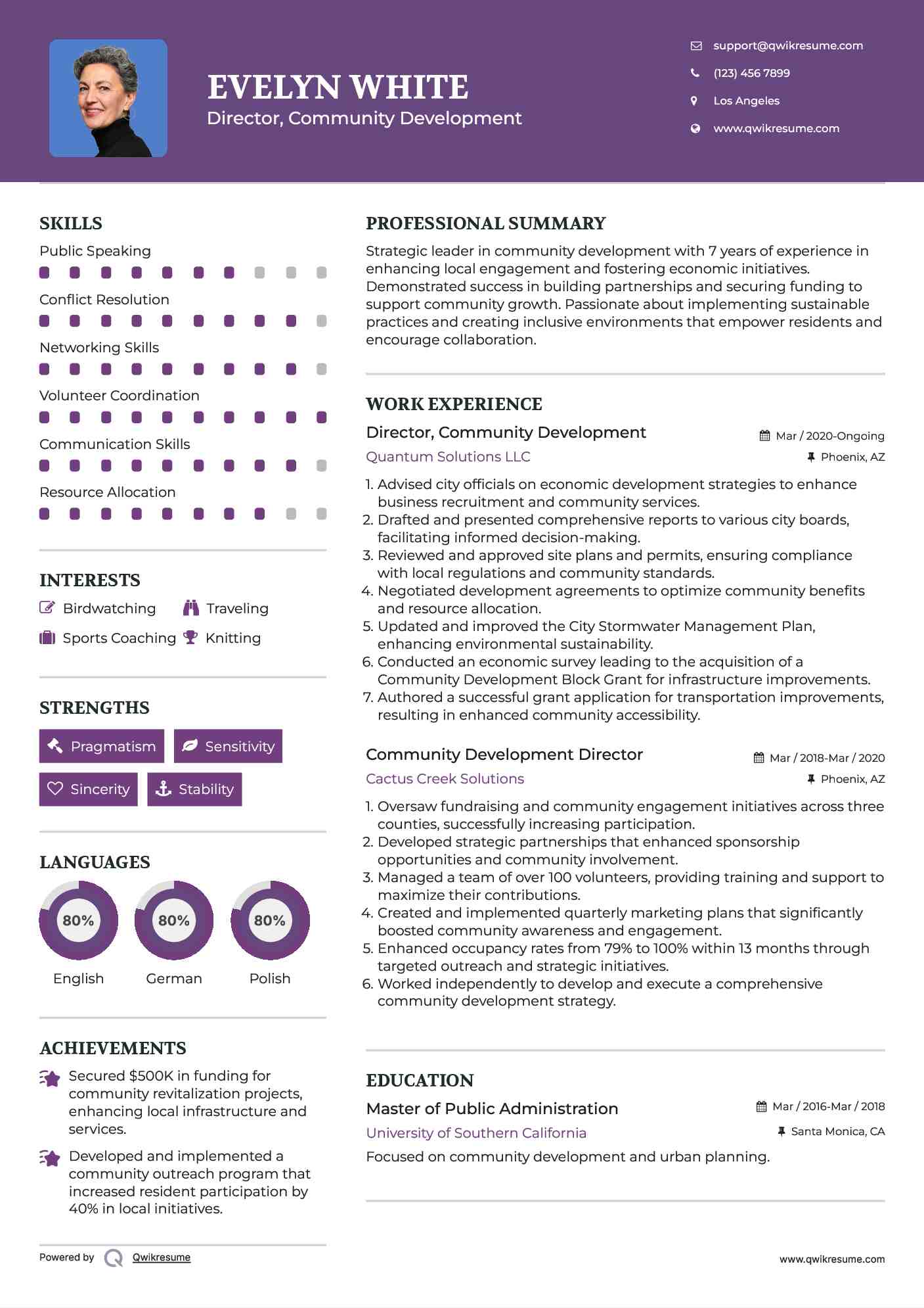 Director, Community Development
 Resume Model