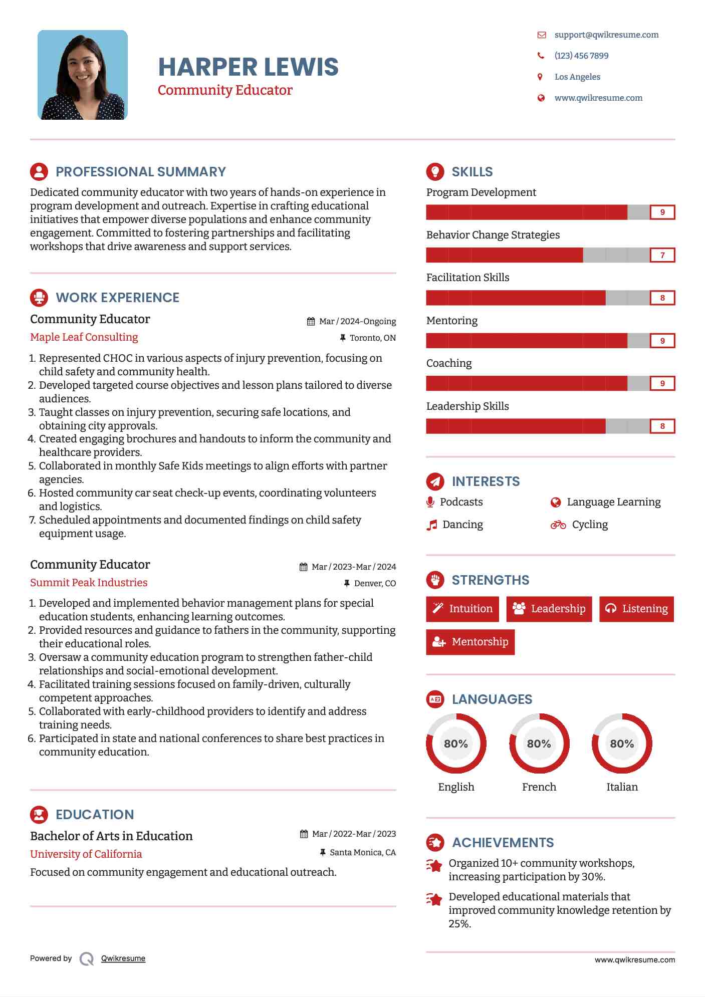 Community Educator Resume Format