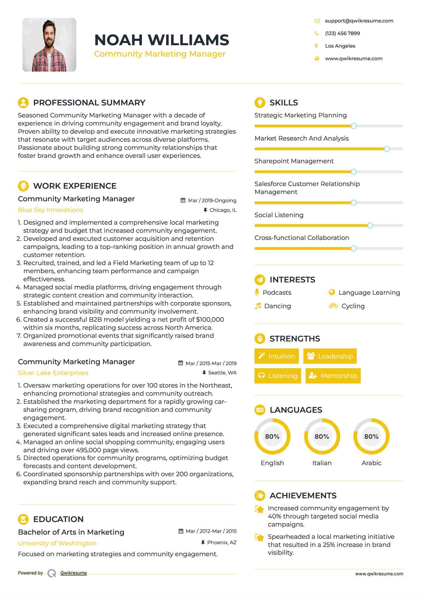 Community Marketing Manager Resume Model