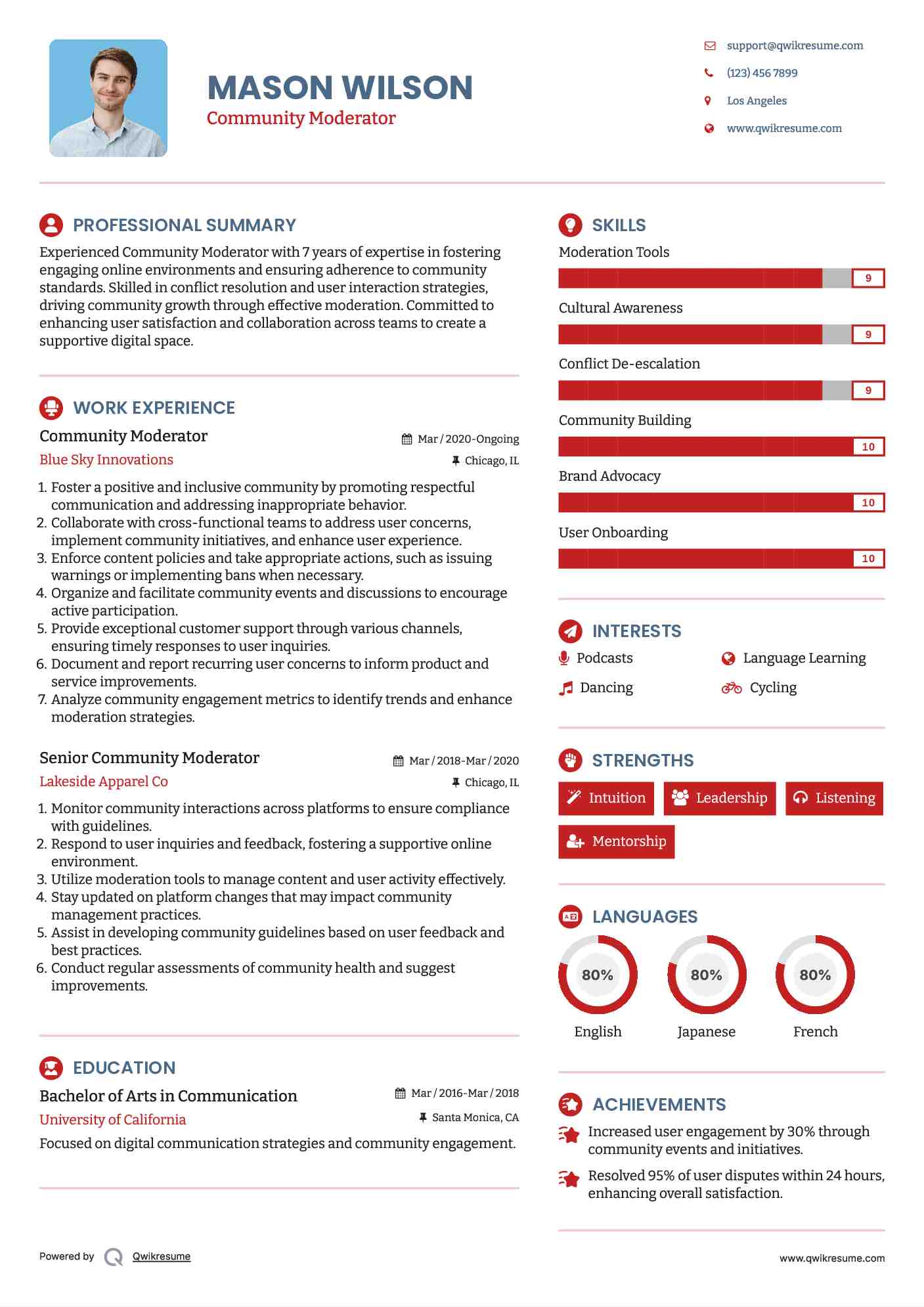 Community Moderator Resume Format