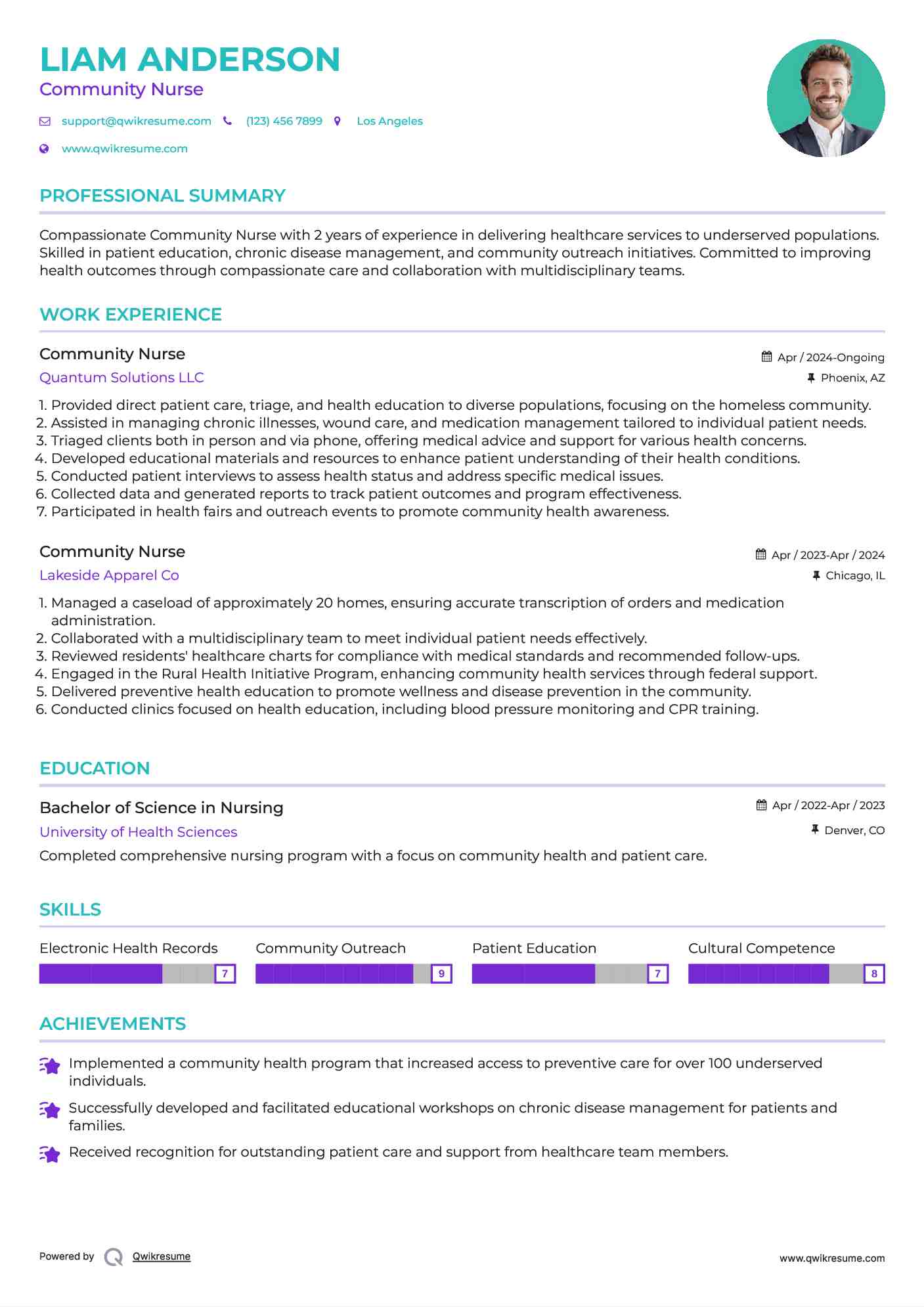 Community Nurse Resume Template