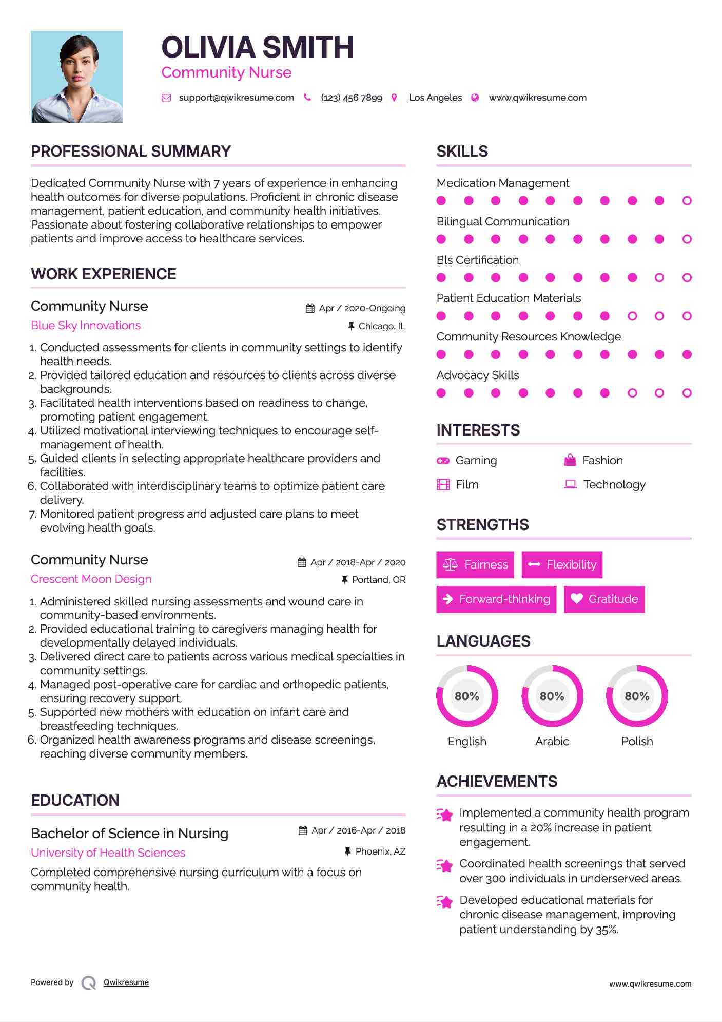 Community Nurse Resume Example