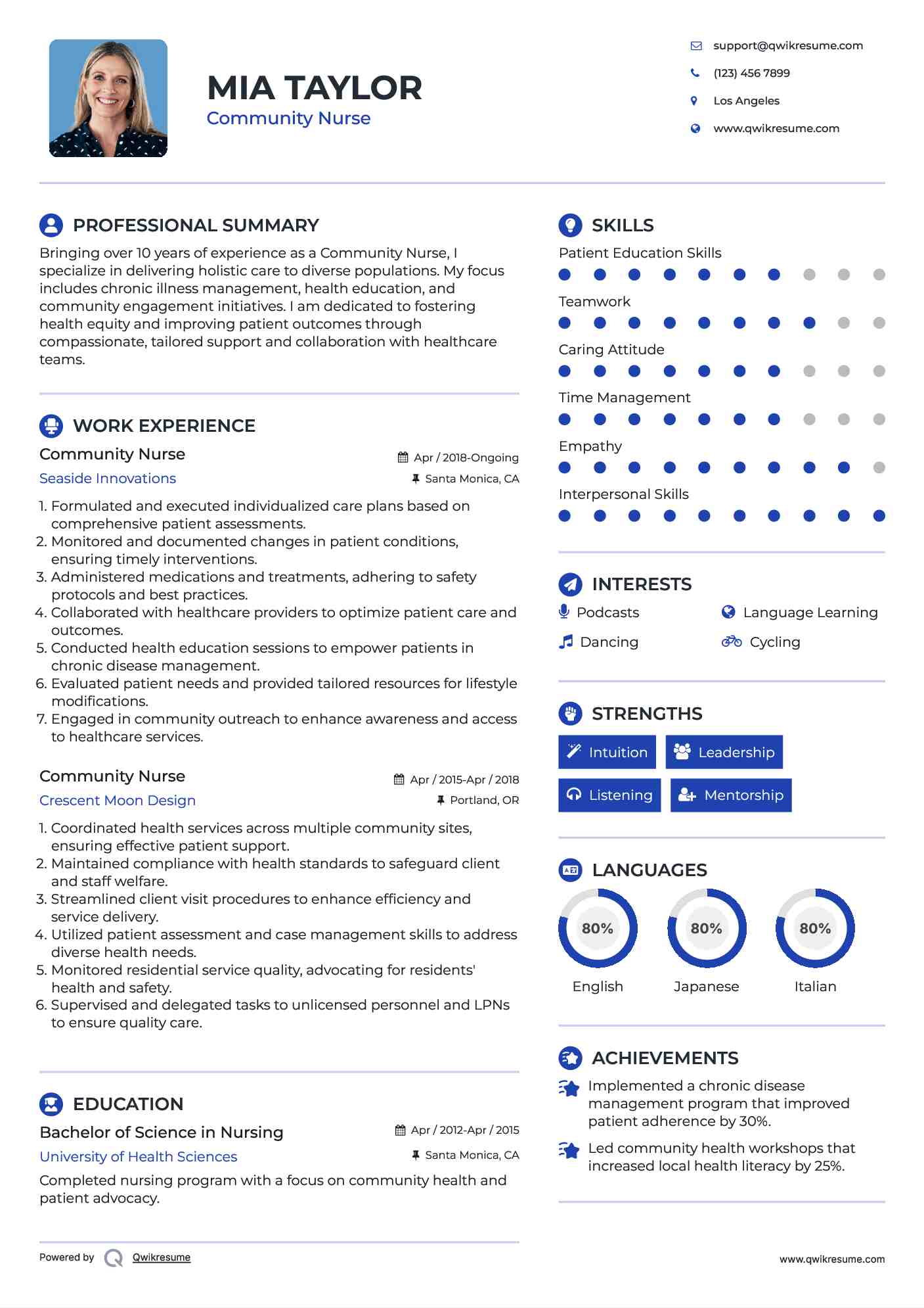 Community Nurse Resume Template