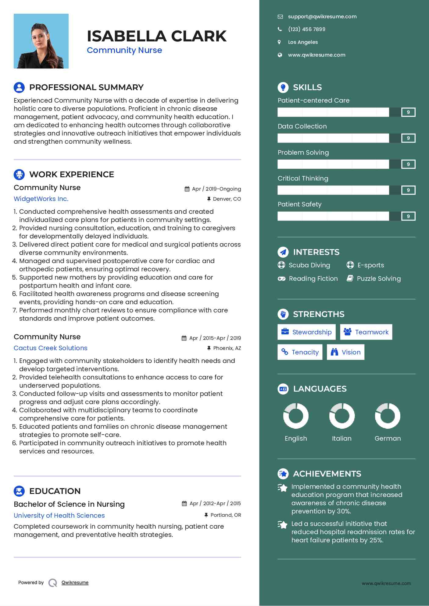 Community Nurse Resume Format