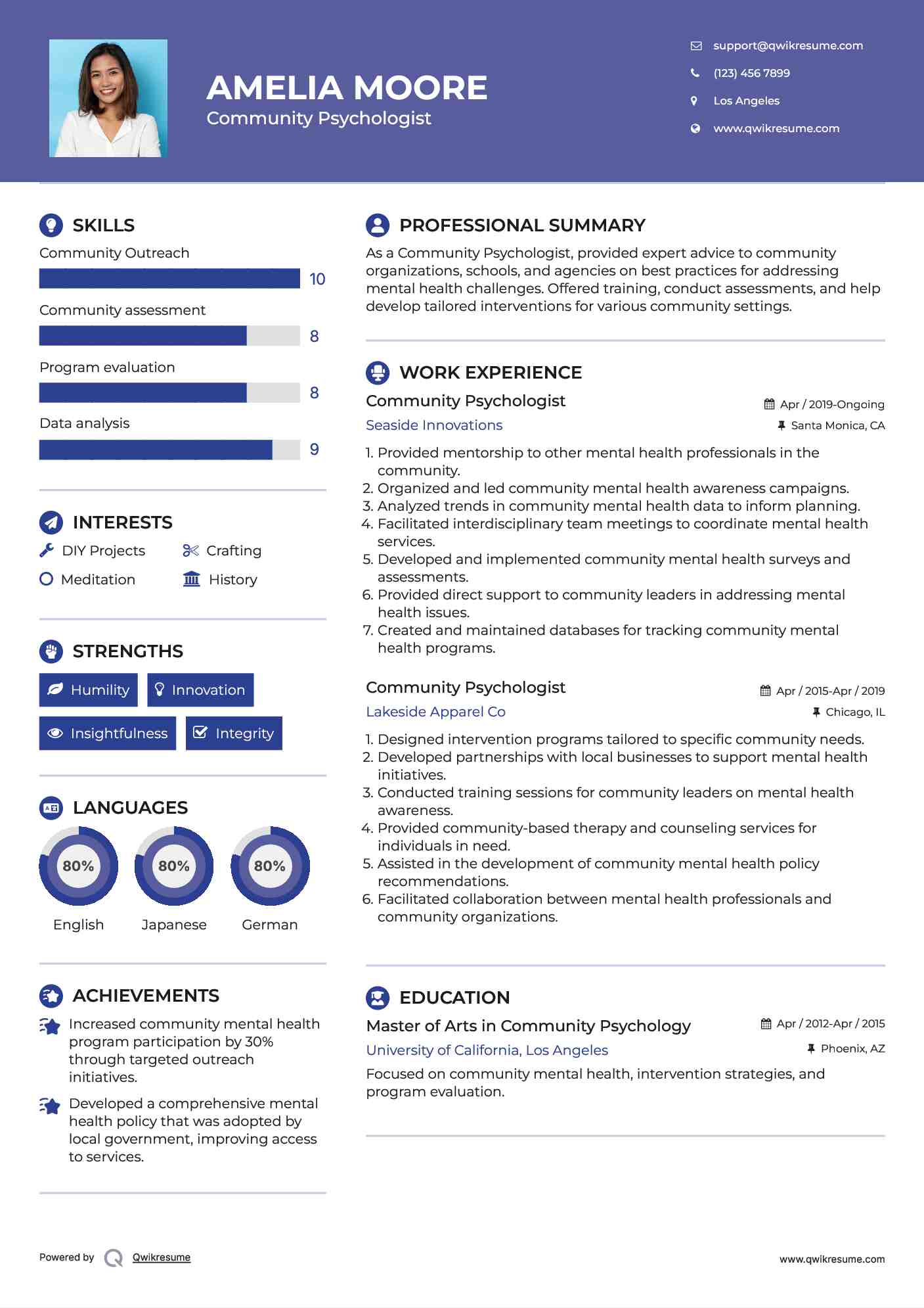 Community Psychologist Resume Sample